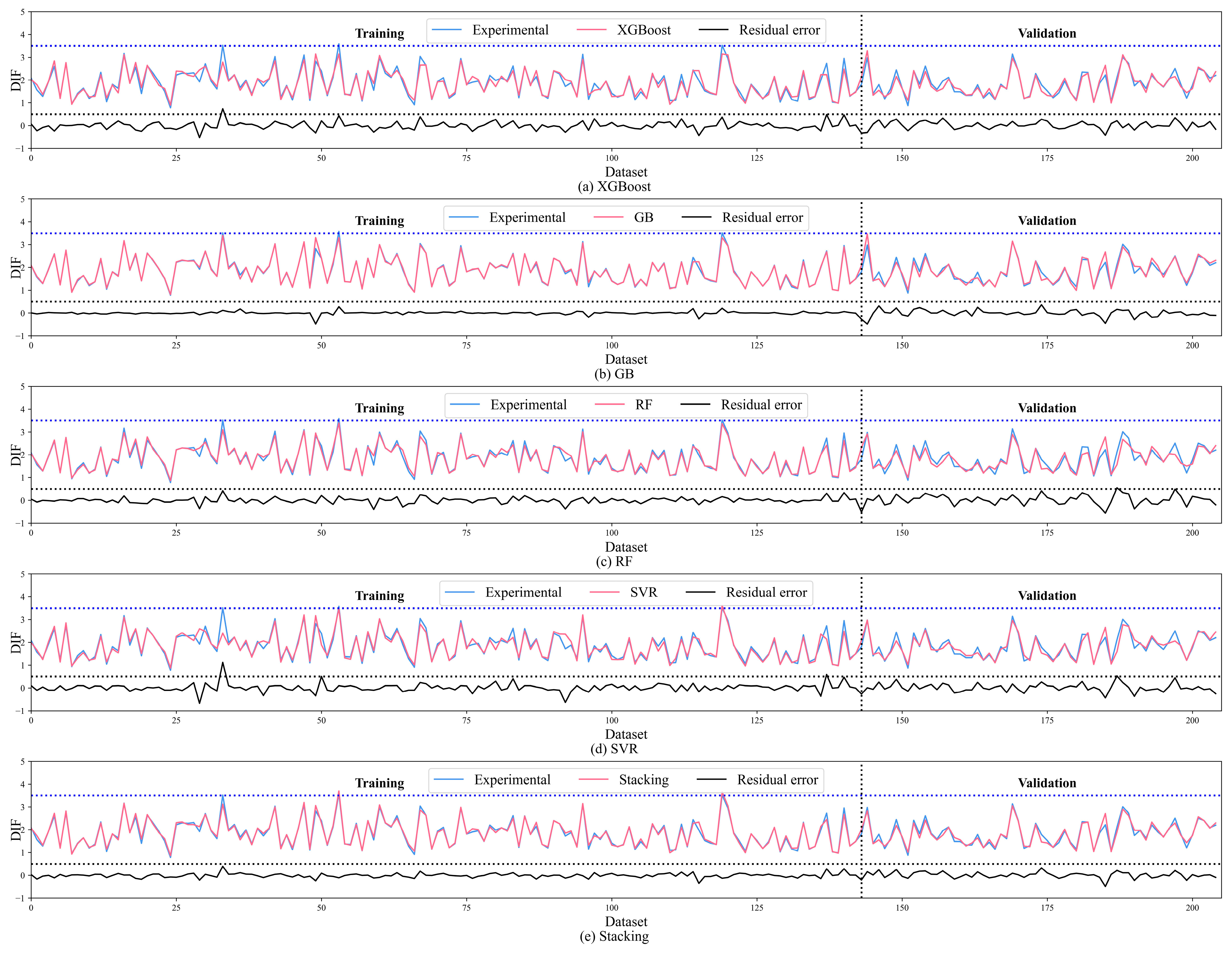 Buildings 13 01155 g010
