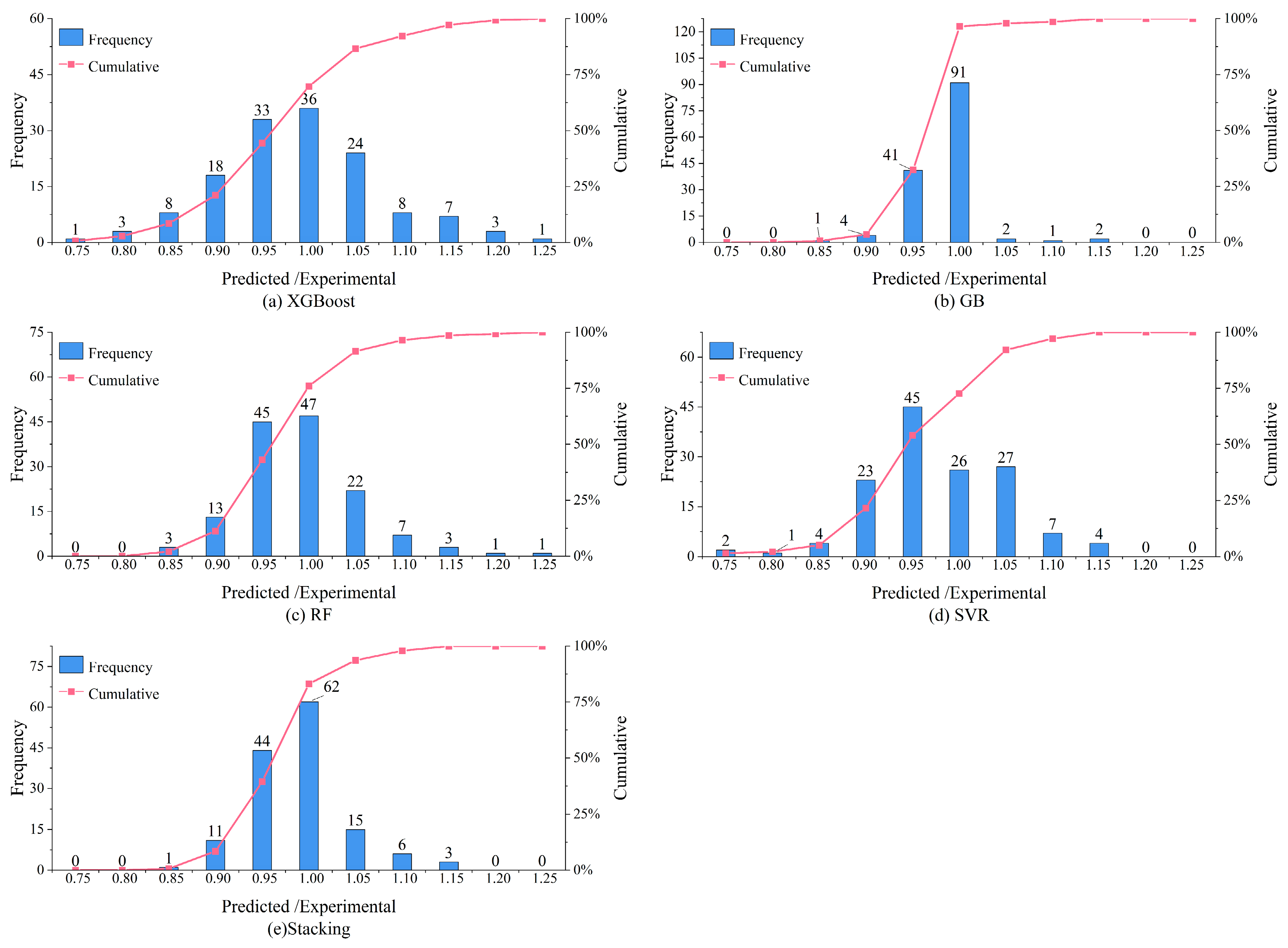 Buildings 13 01155 g011