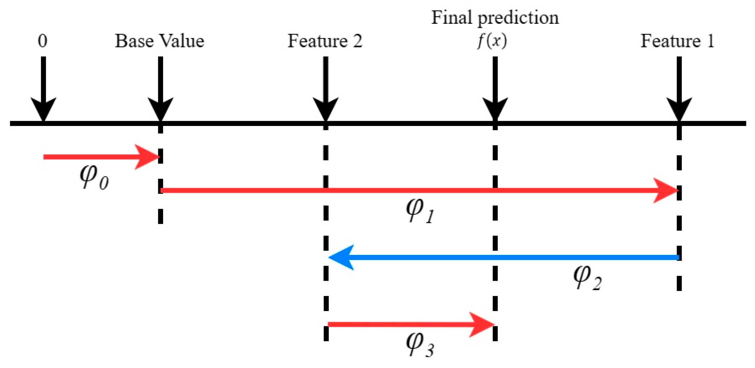 Buildings 13 01155 g013