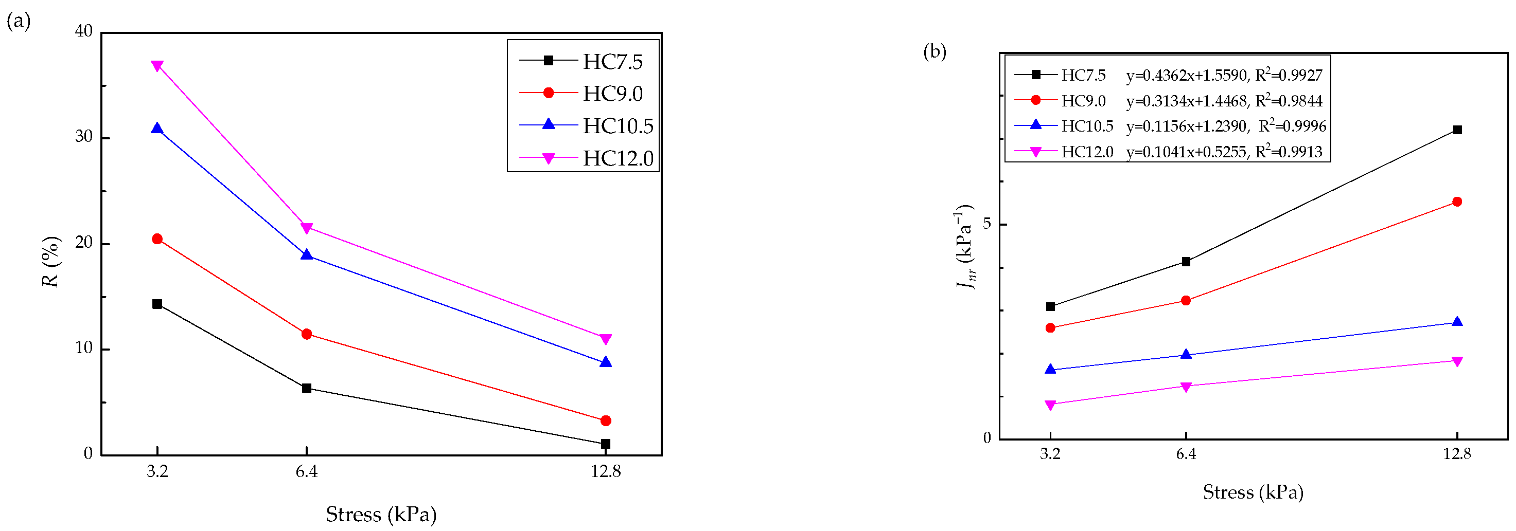 Buildings 13 01156 g006