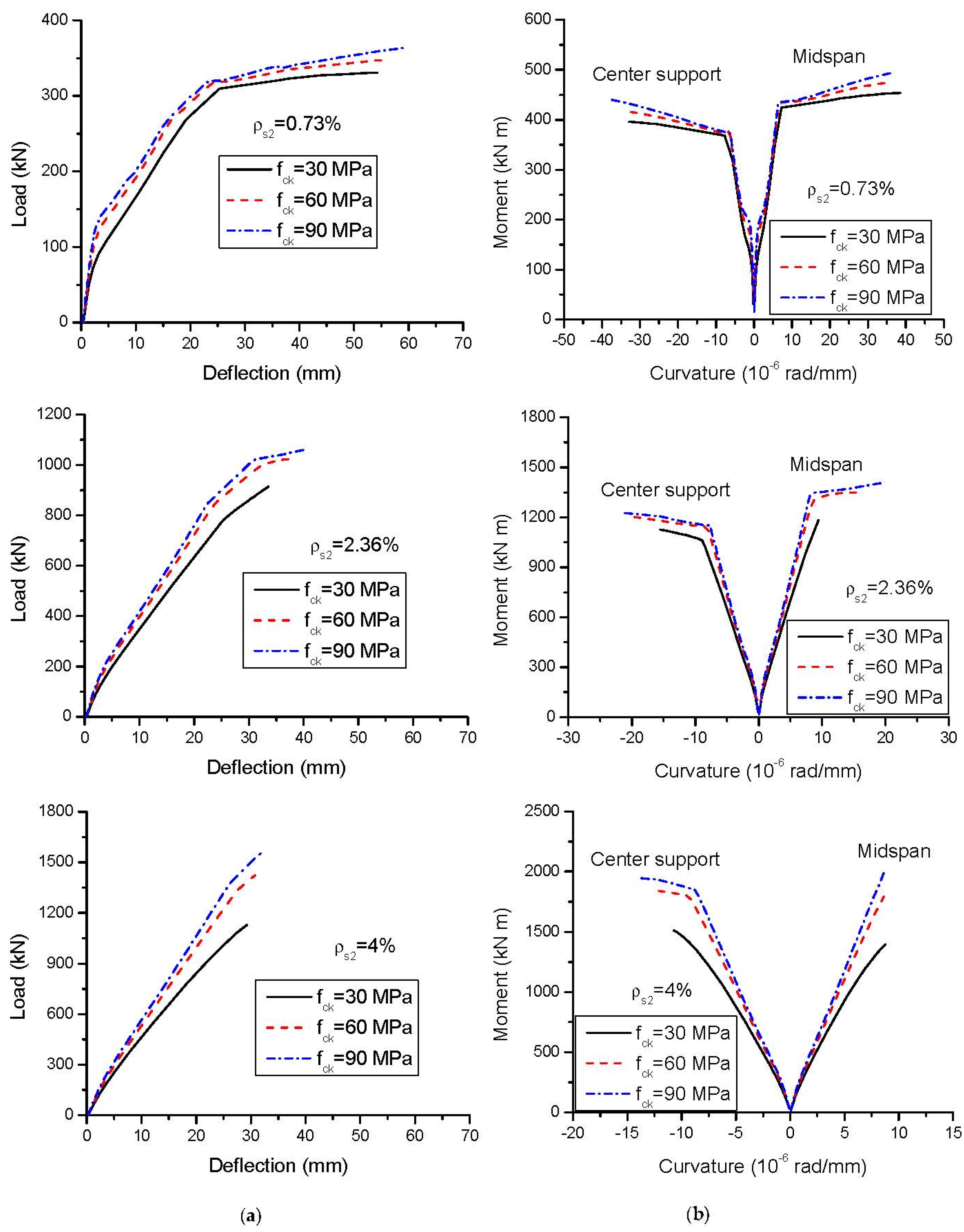 Buildings 13 01157 g005