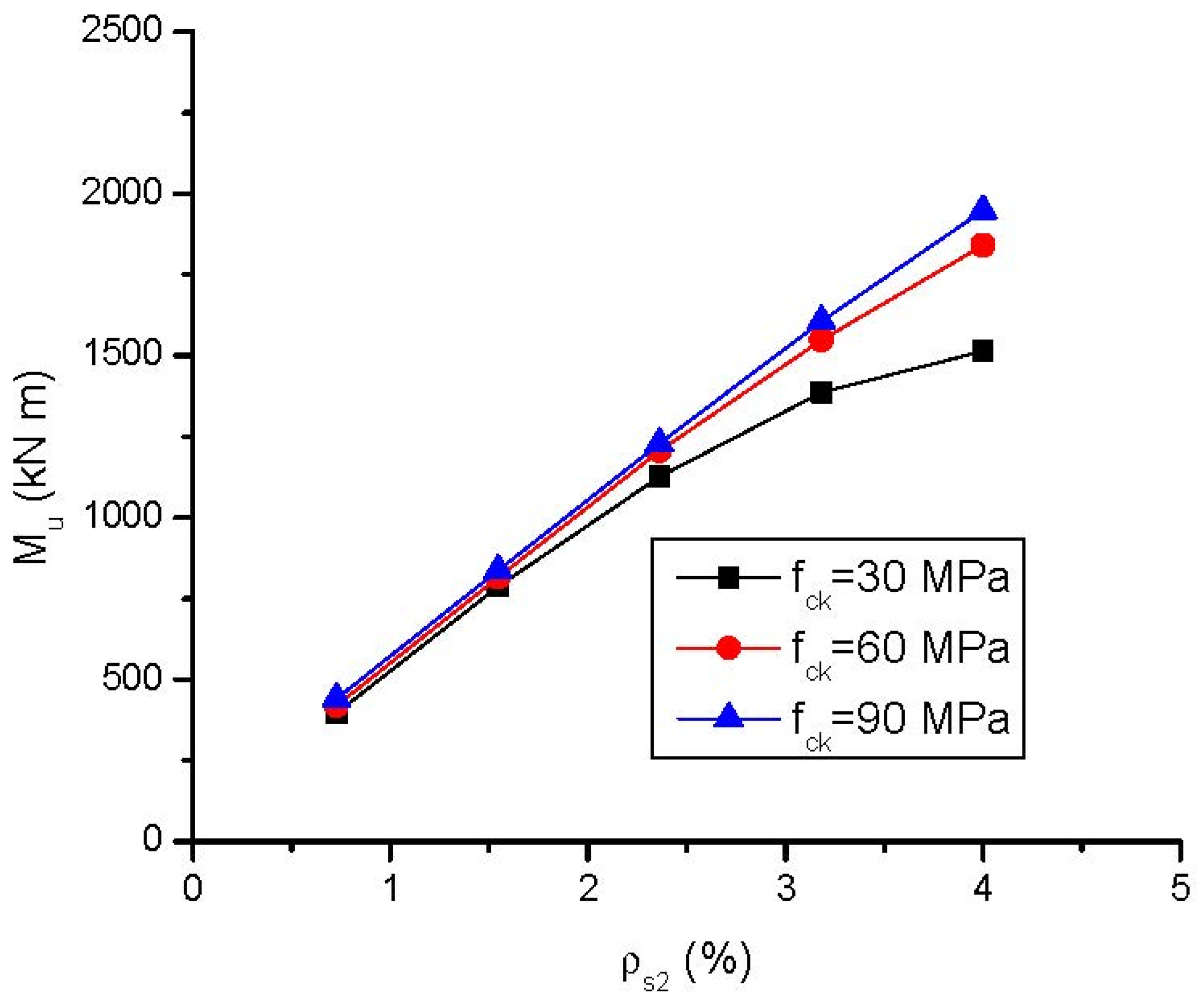 Buildings 13 01157 g006