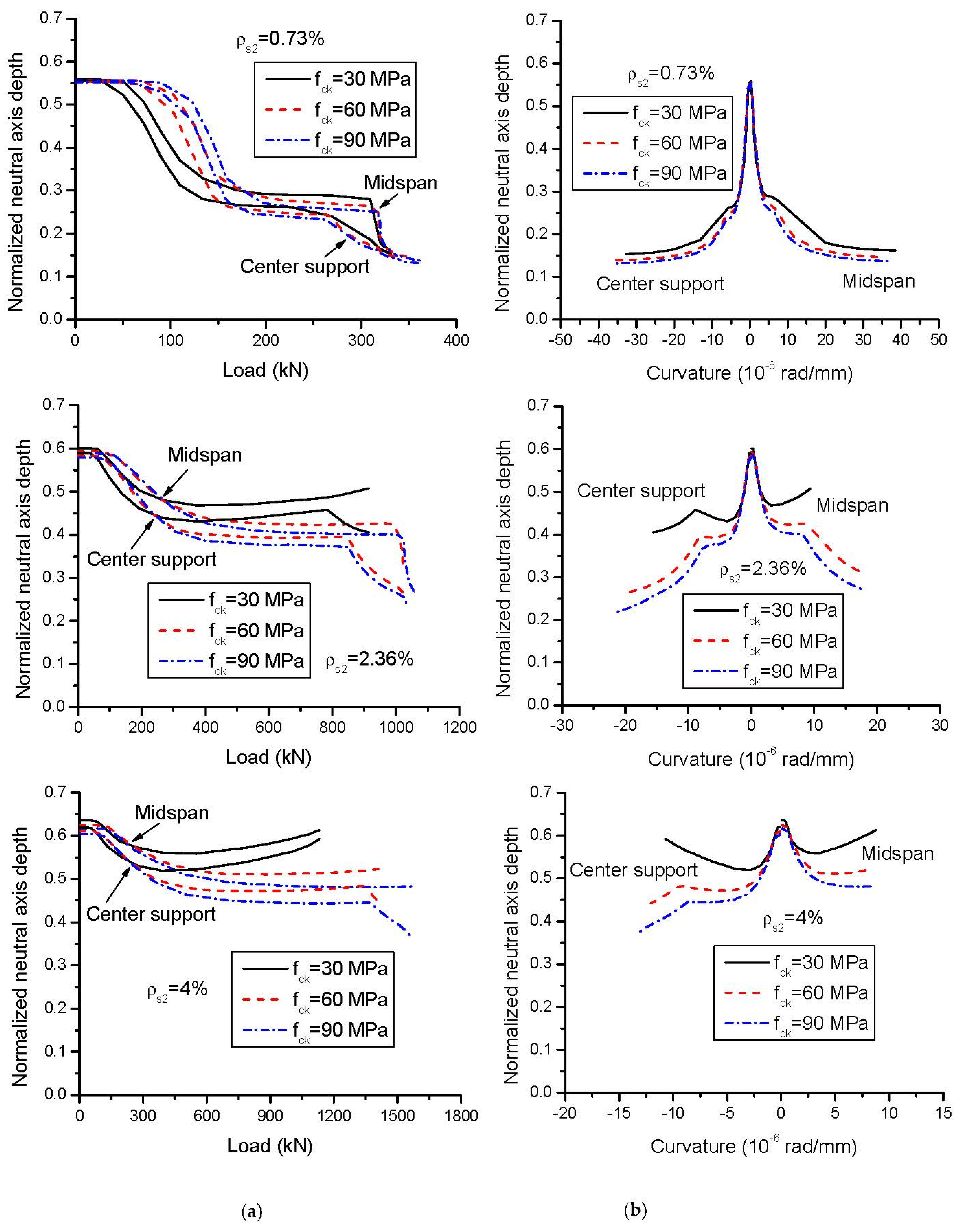 Buildings 13 01157 g009