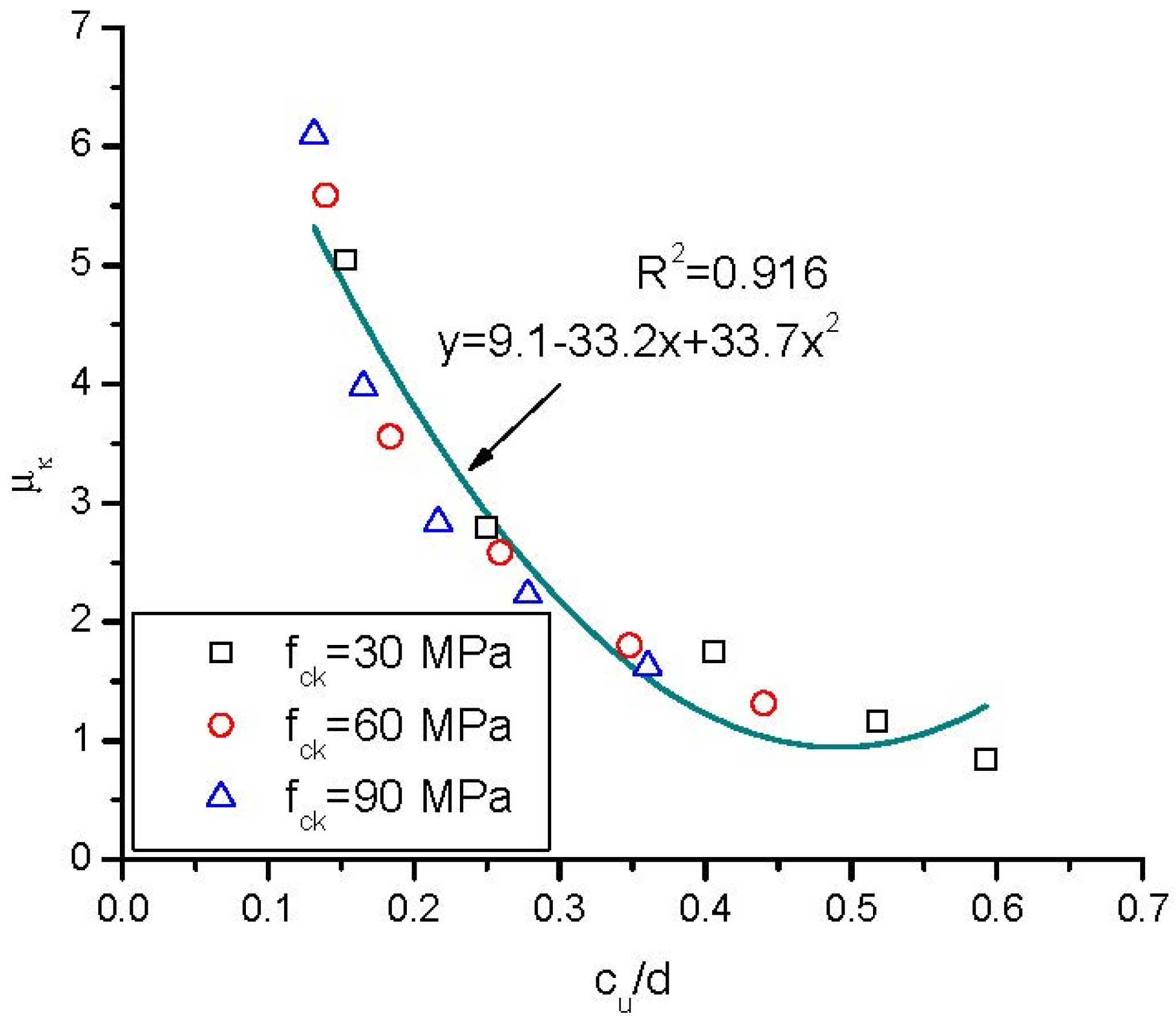 Buildings 13 01157 g011