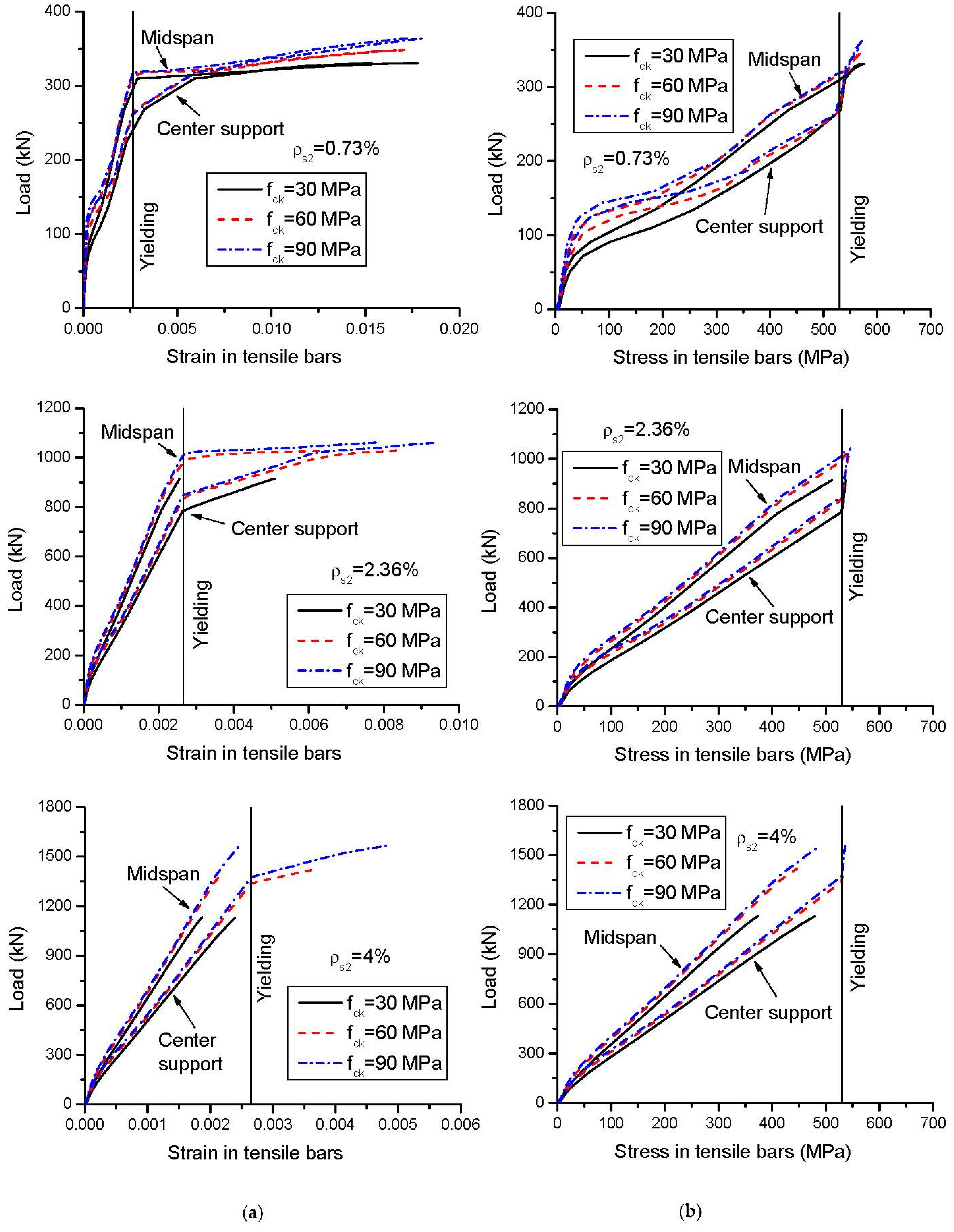 Buildings 13 01157 g012