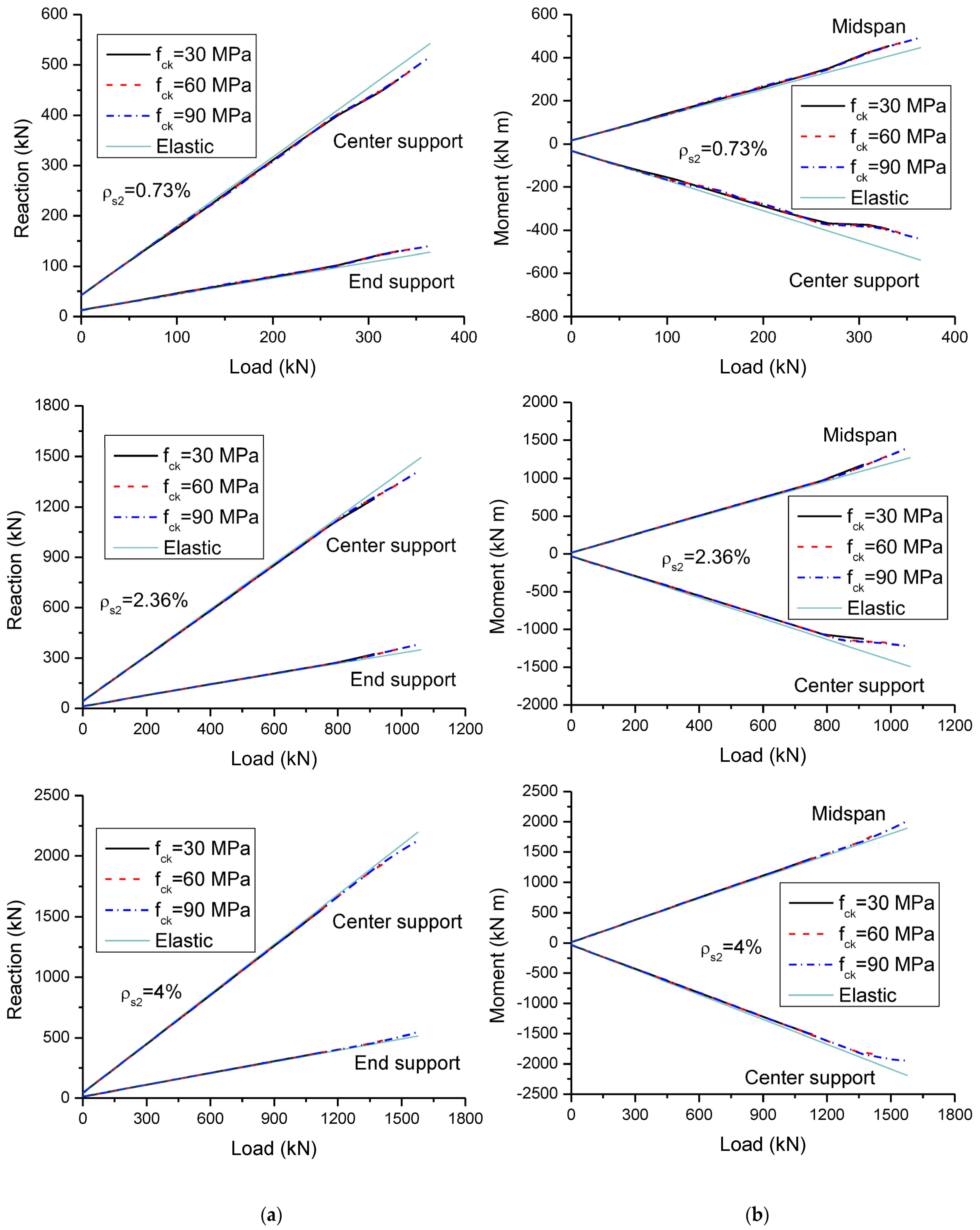 Buildings 13 01157 g015