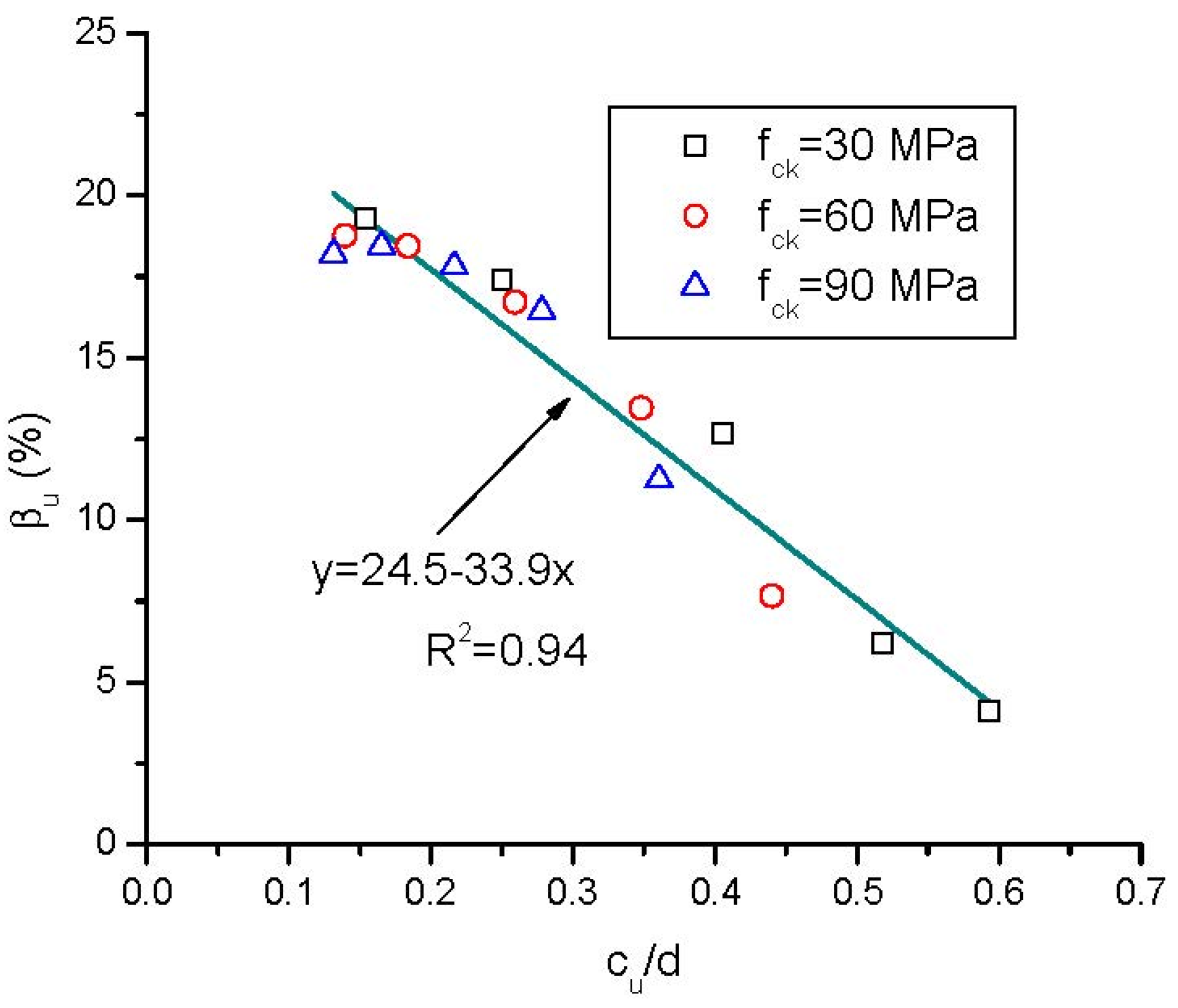 Buildings 13 01157 g016