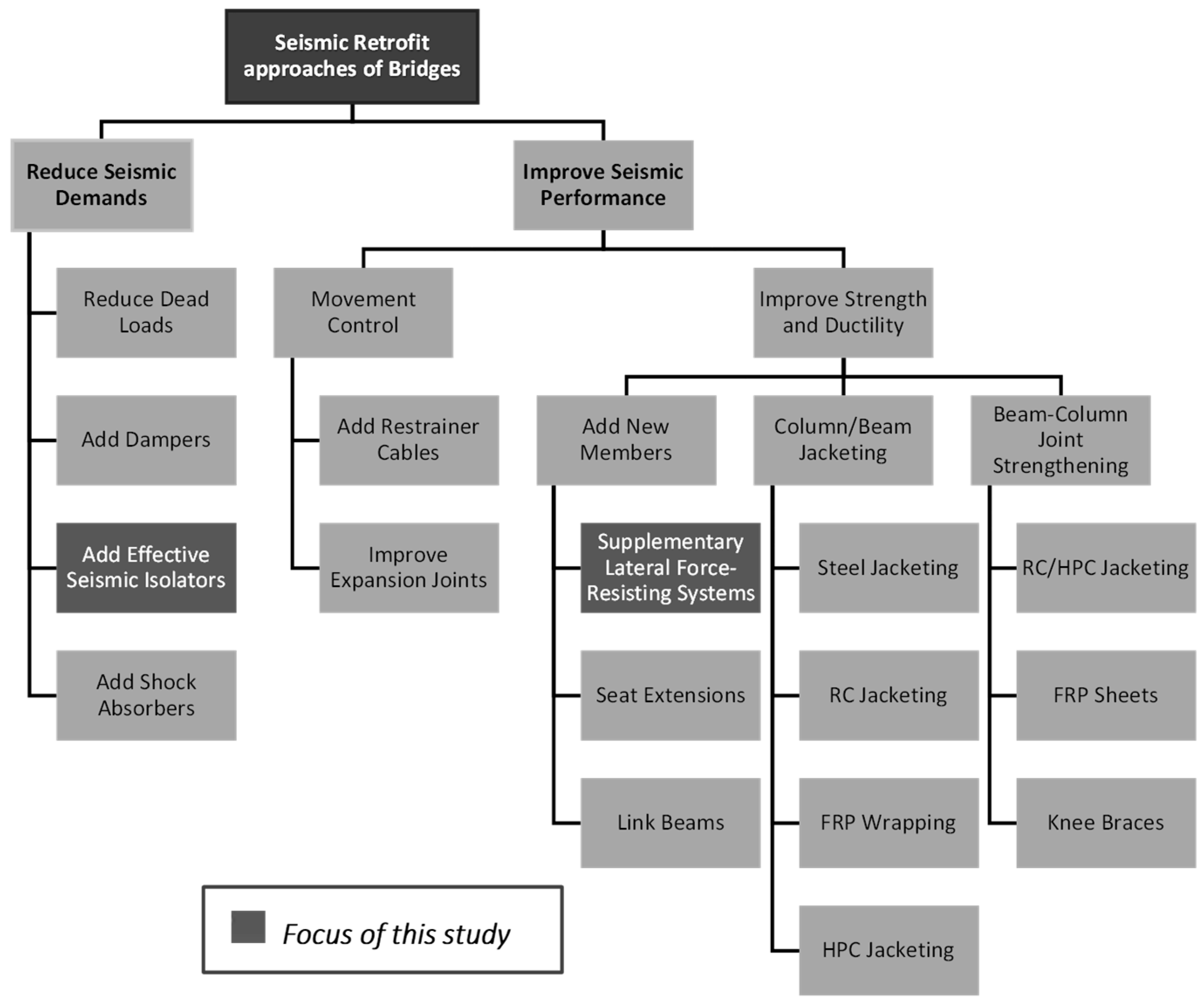 Buildings 13 01161 g001 Buildings 13 01161 g001