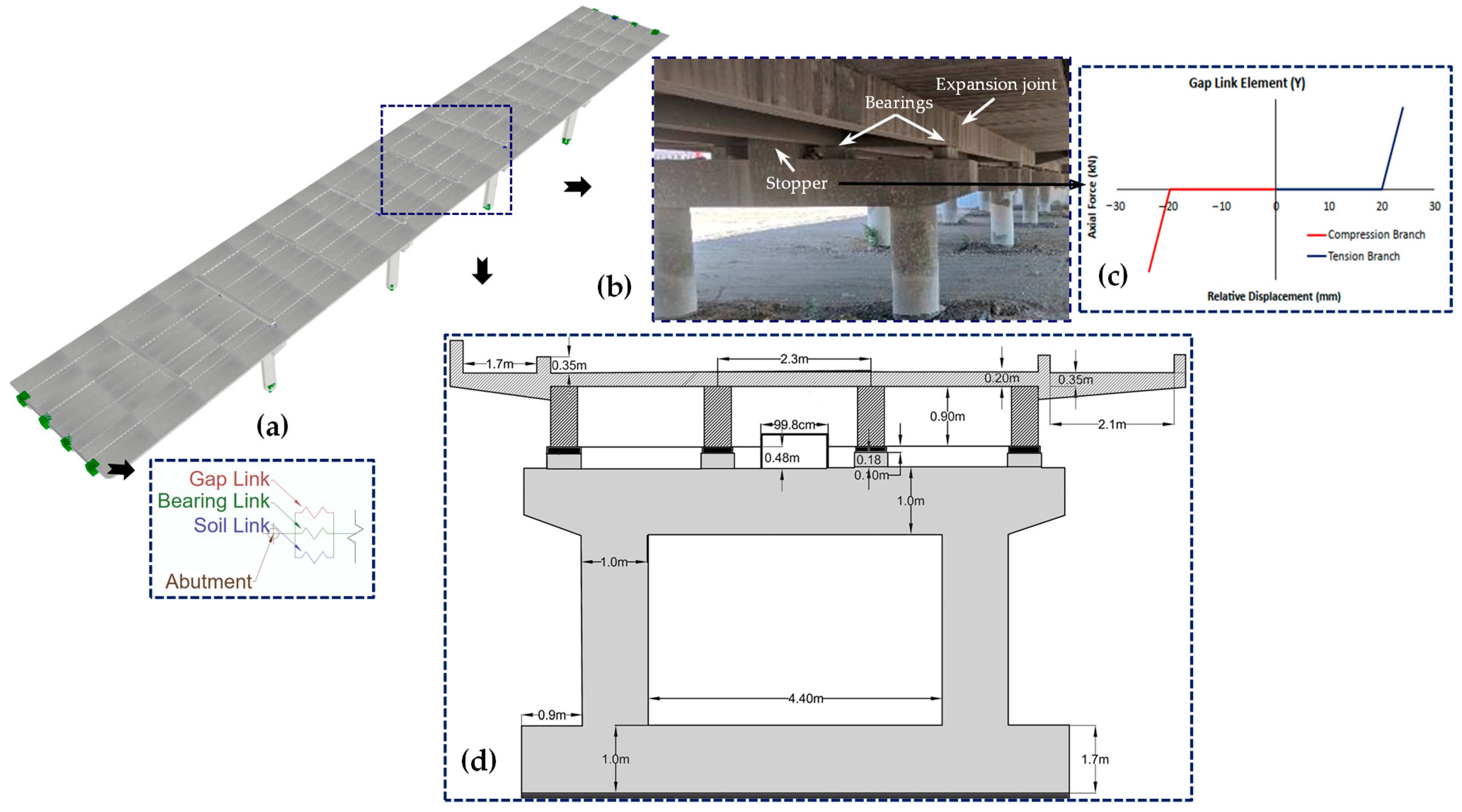 Buildings 13 01161 g002 Buildings 13 01161 g002