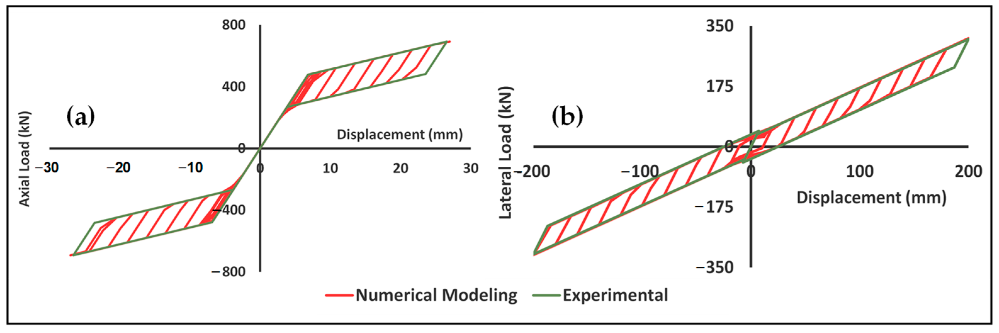 Buildings 13 01161 g003 Buildings 13 01161 g003