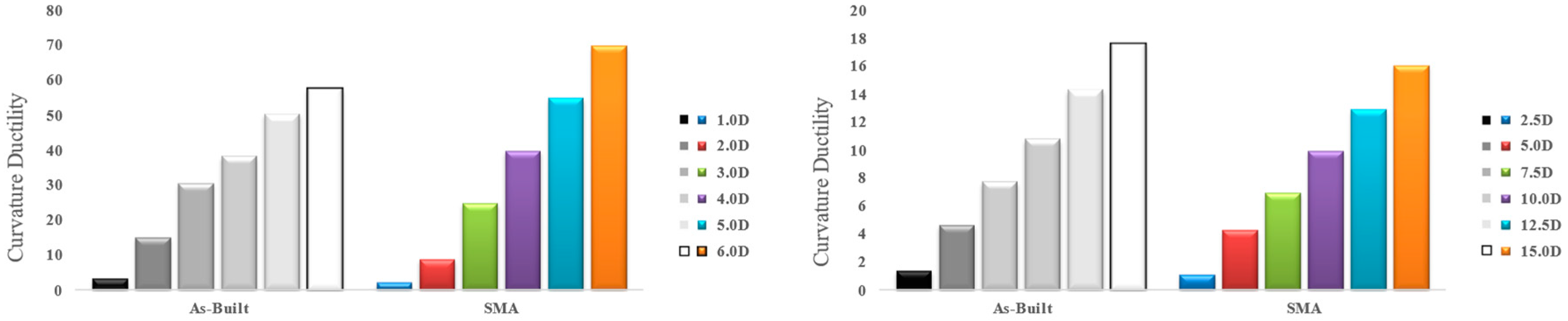 Buildings 13 01161 g004 Buildings 13 01161 g004