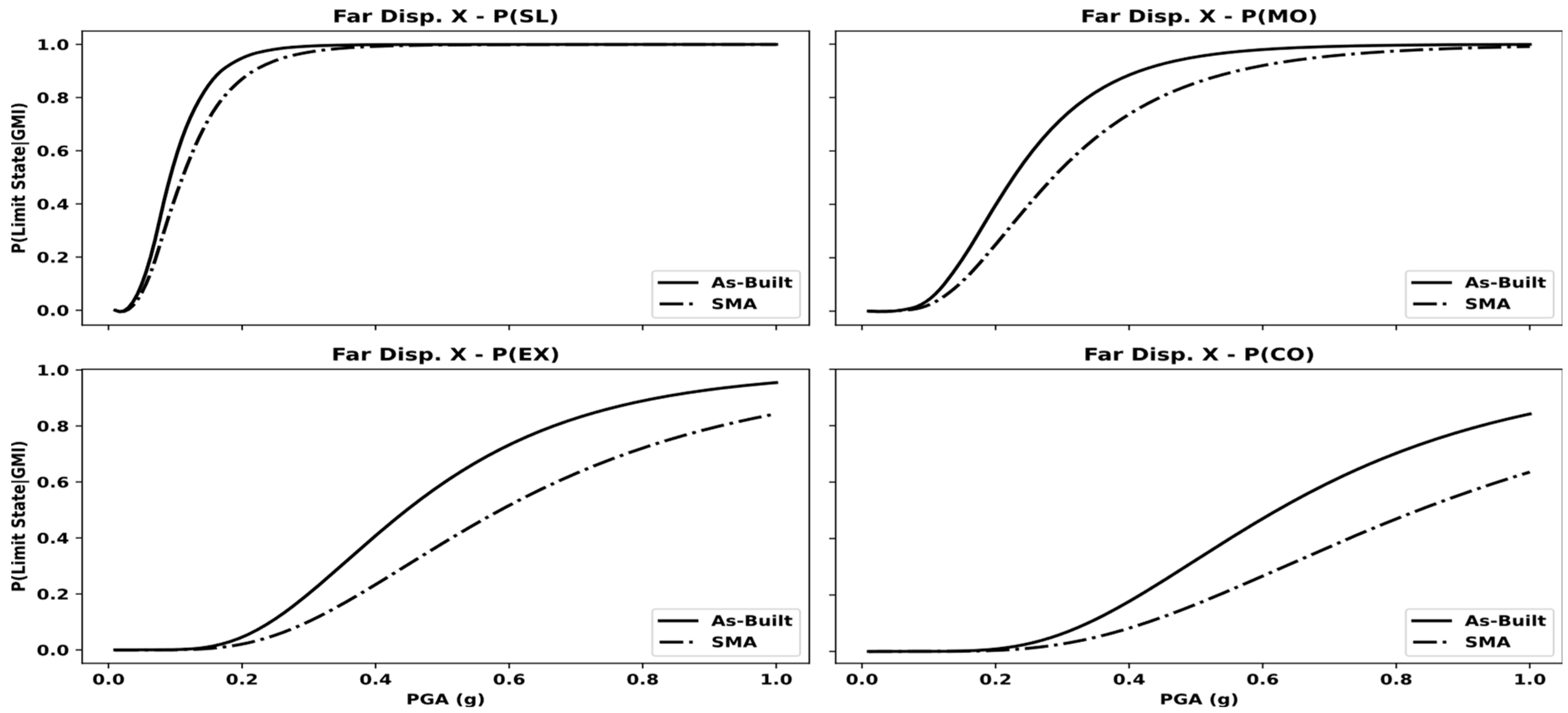 Buildings 13 01161 g007 Buildings 13 01161 g007
