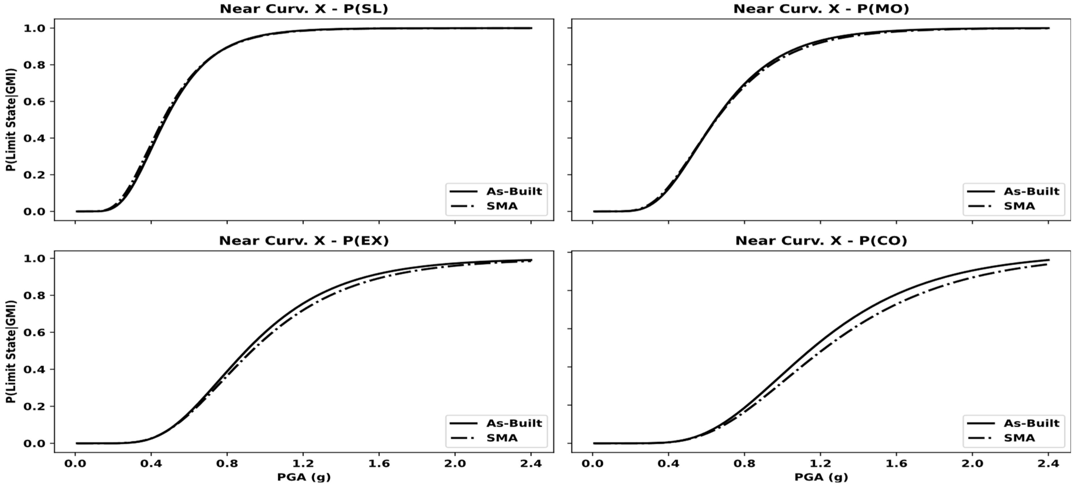 Buildings 13 01161 g008 Buildings 13 01161 g008
