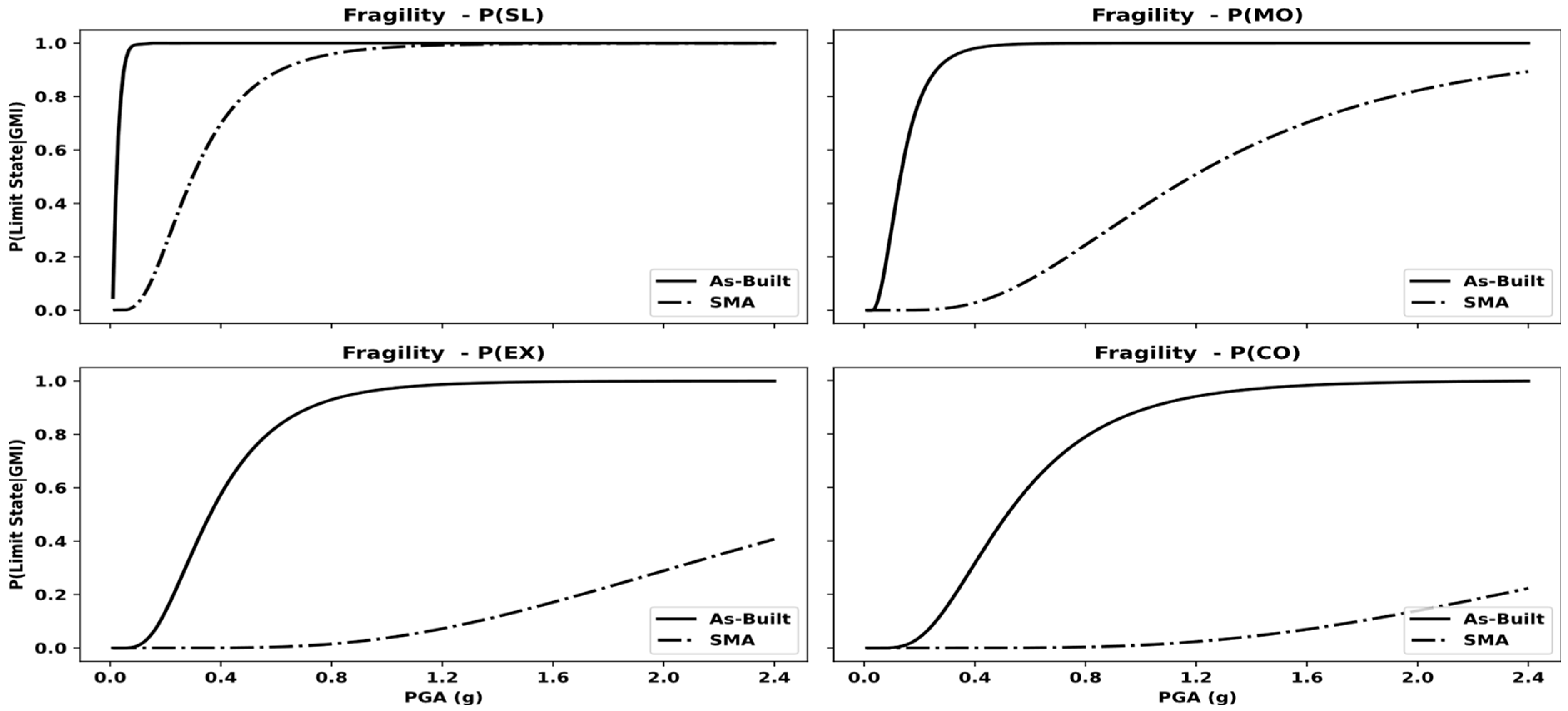 Buildings 13 01161 g009 Buildings 13 01161 g009
