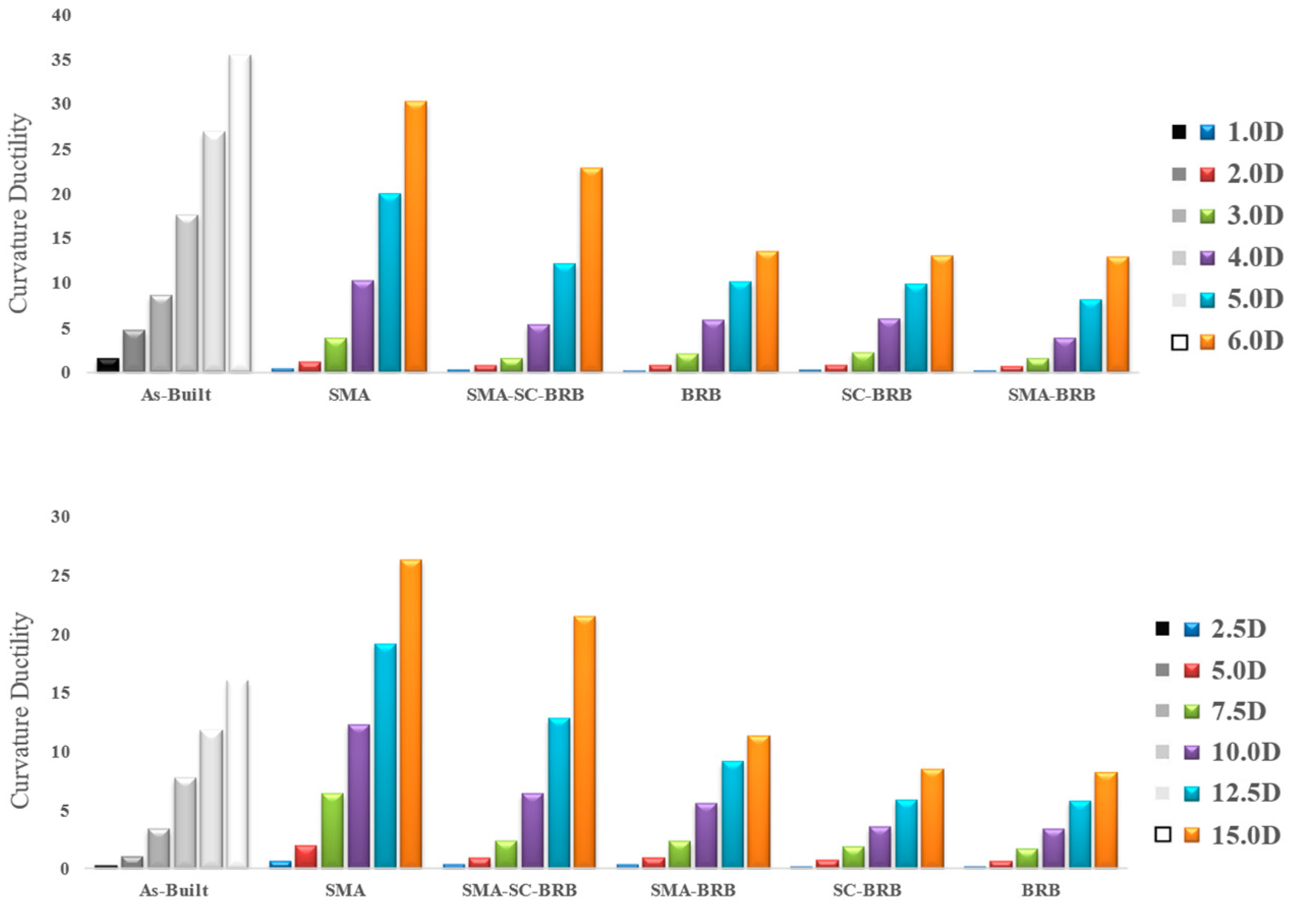 Buildings 13 01161 g010 Buildings 13 01161 g010