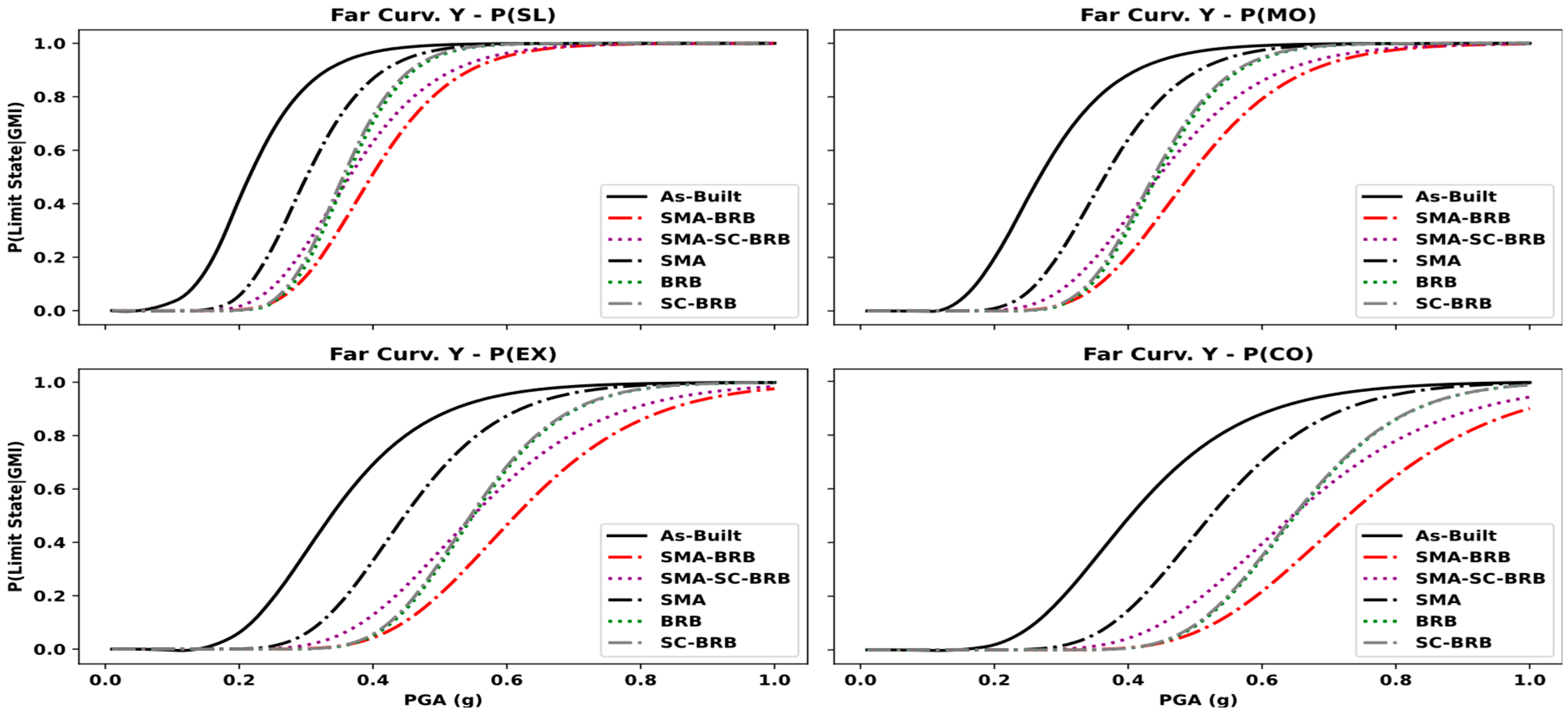 Buildings 13 01161 g012 Buildings 13 01161 g012