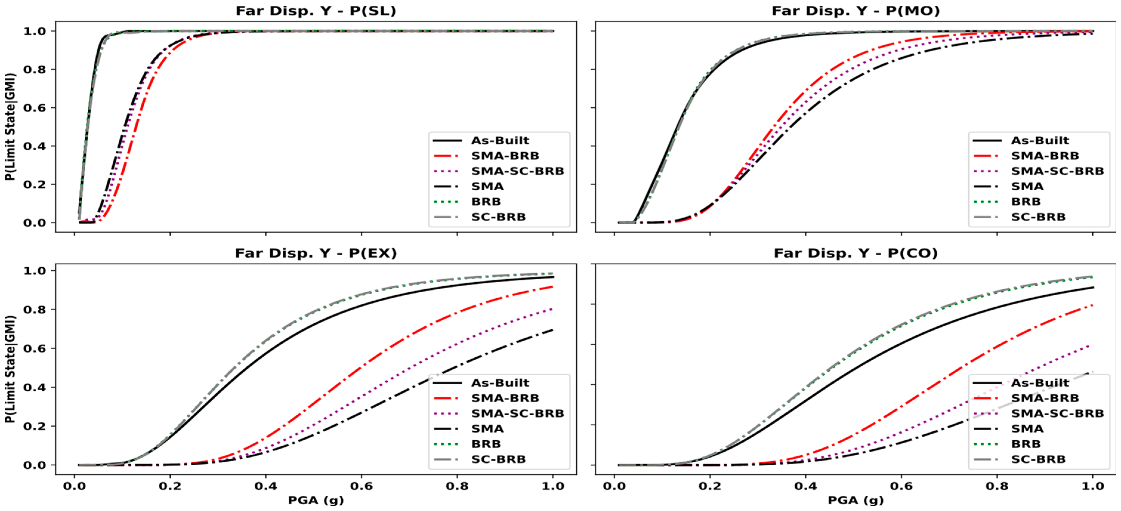 Buildings 13 01161 g013 Buildings 13 01161 g013