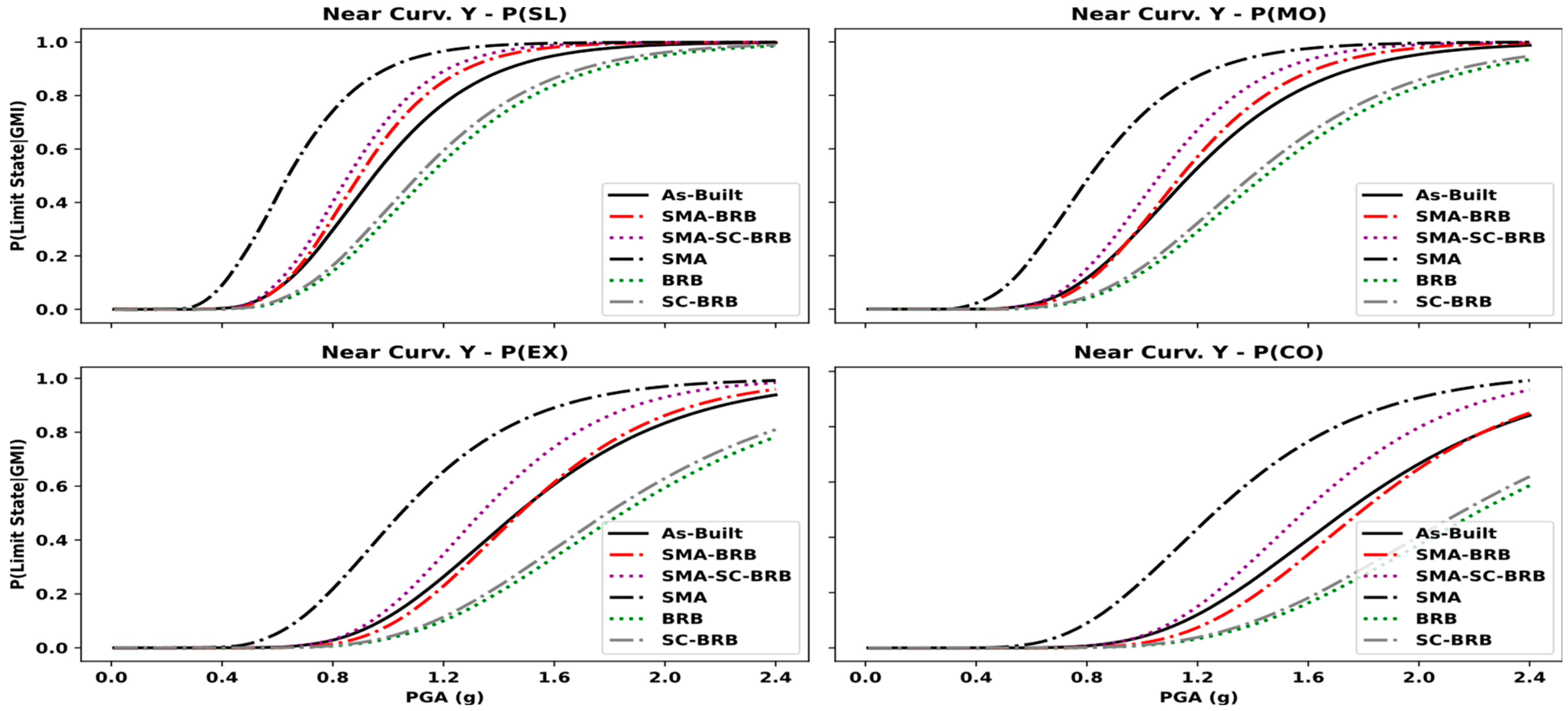 Buildings 13 01161 g014 Buildings 13 01161 g014