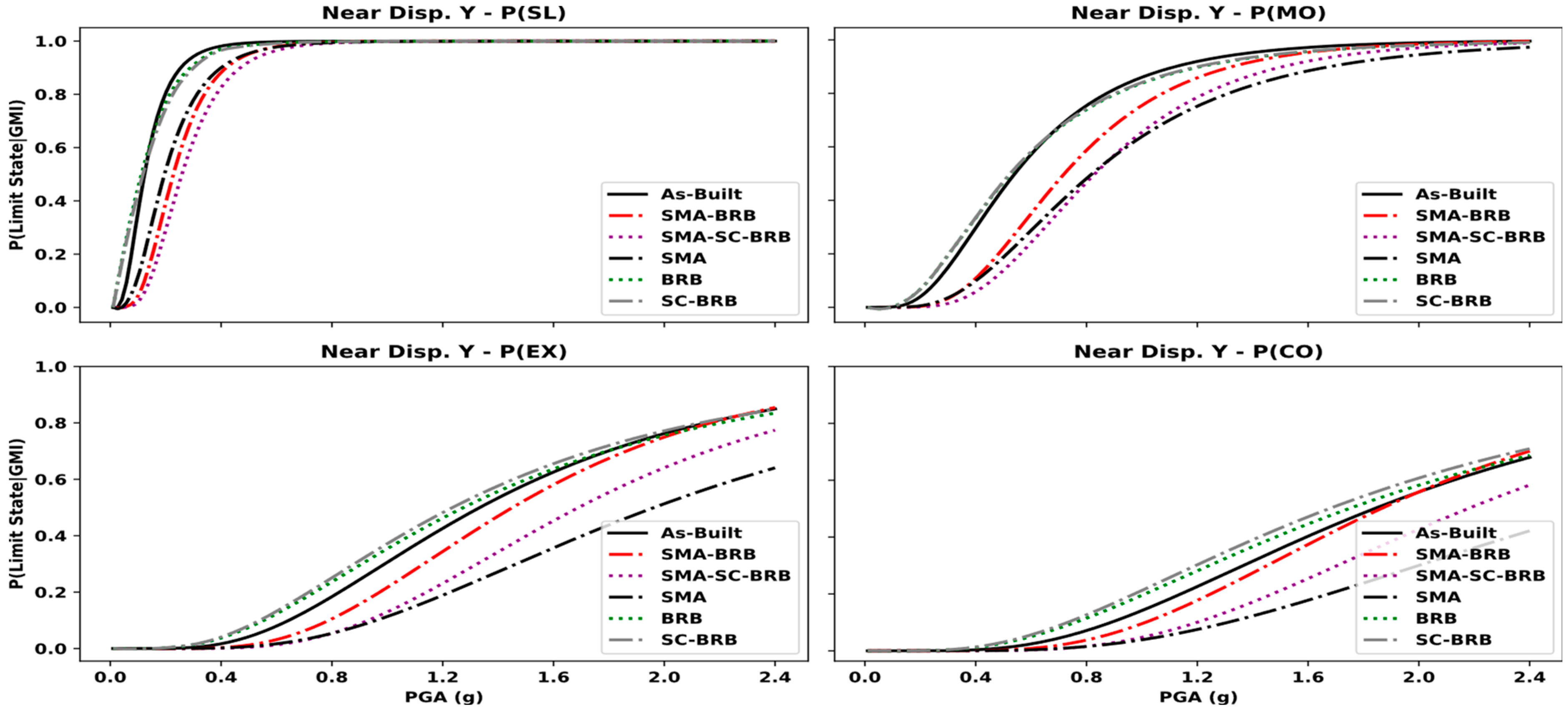 Buildings 13 01161 g015 Buildings 13 01161 g015