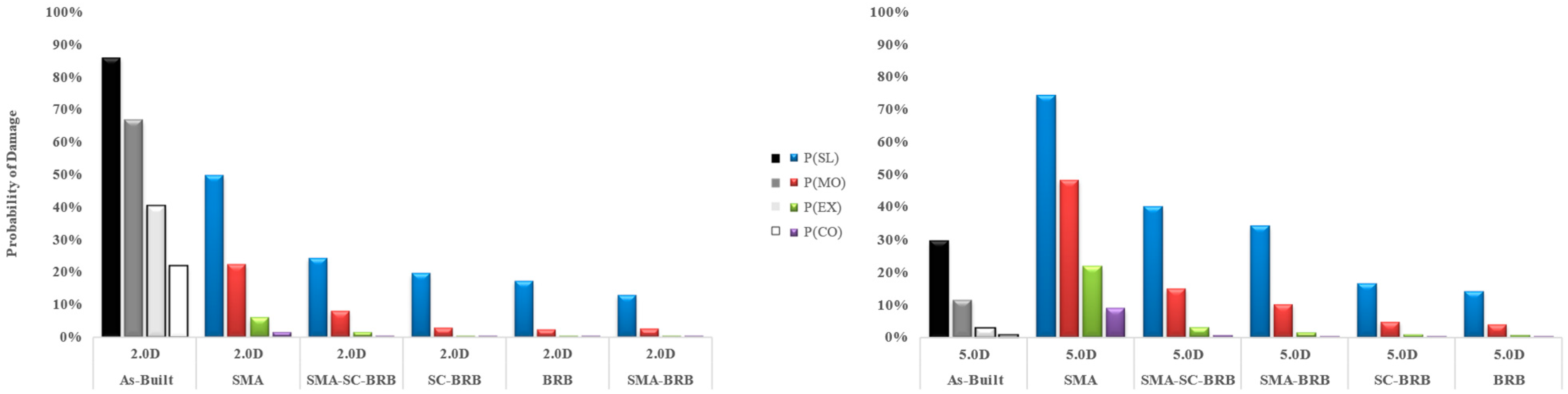 Buildings 13 01161 g018 Buildings 13 01161 g018