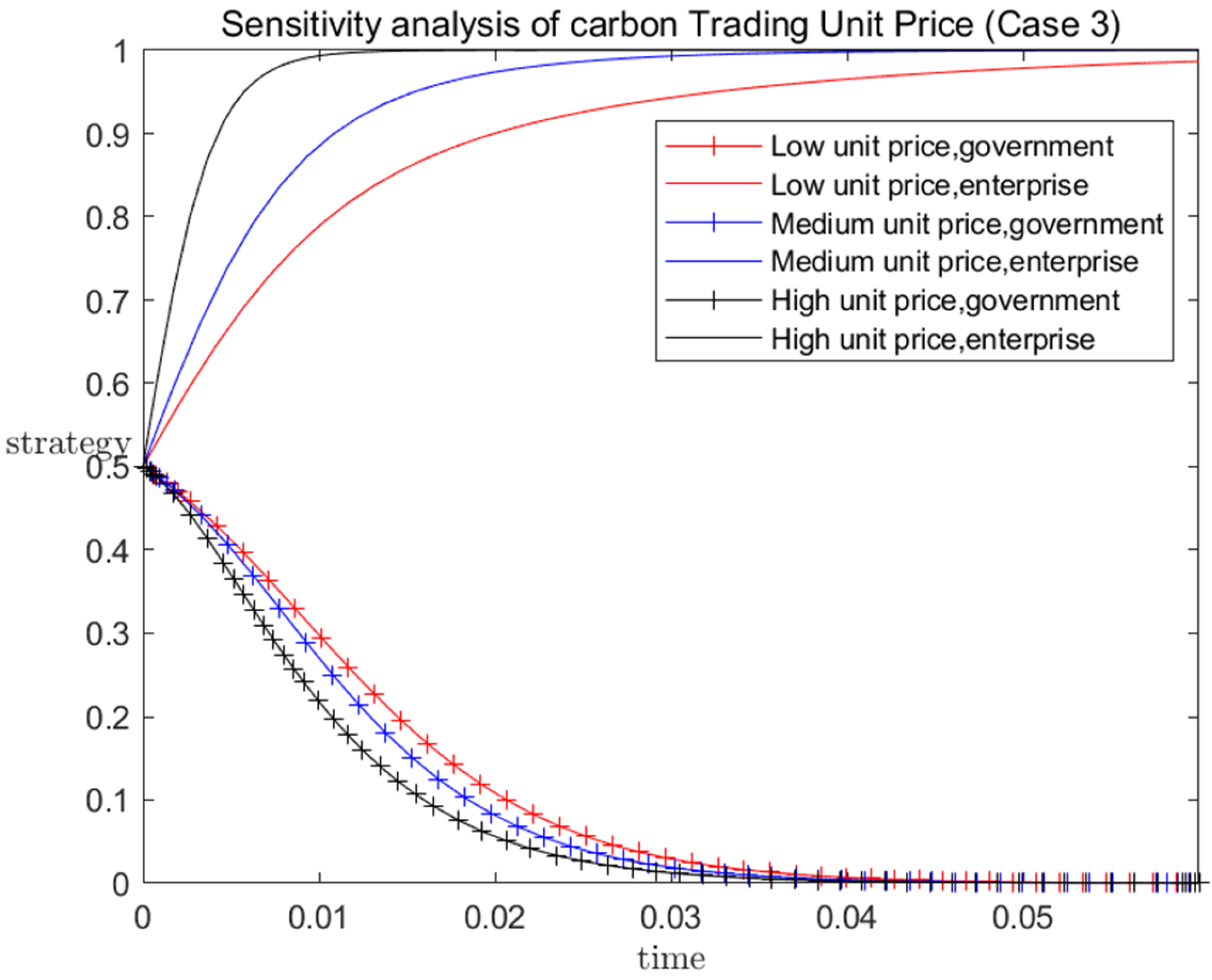 Buildings 13 01162 g003 Buildings 13 01162 g003