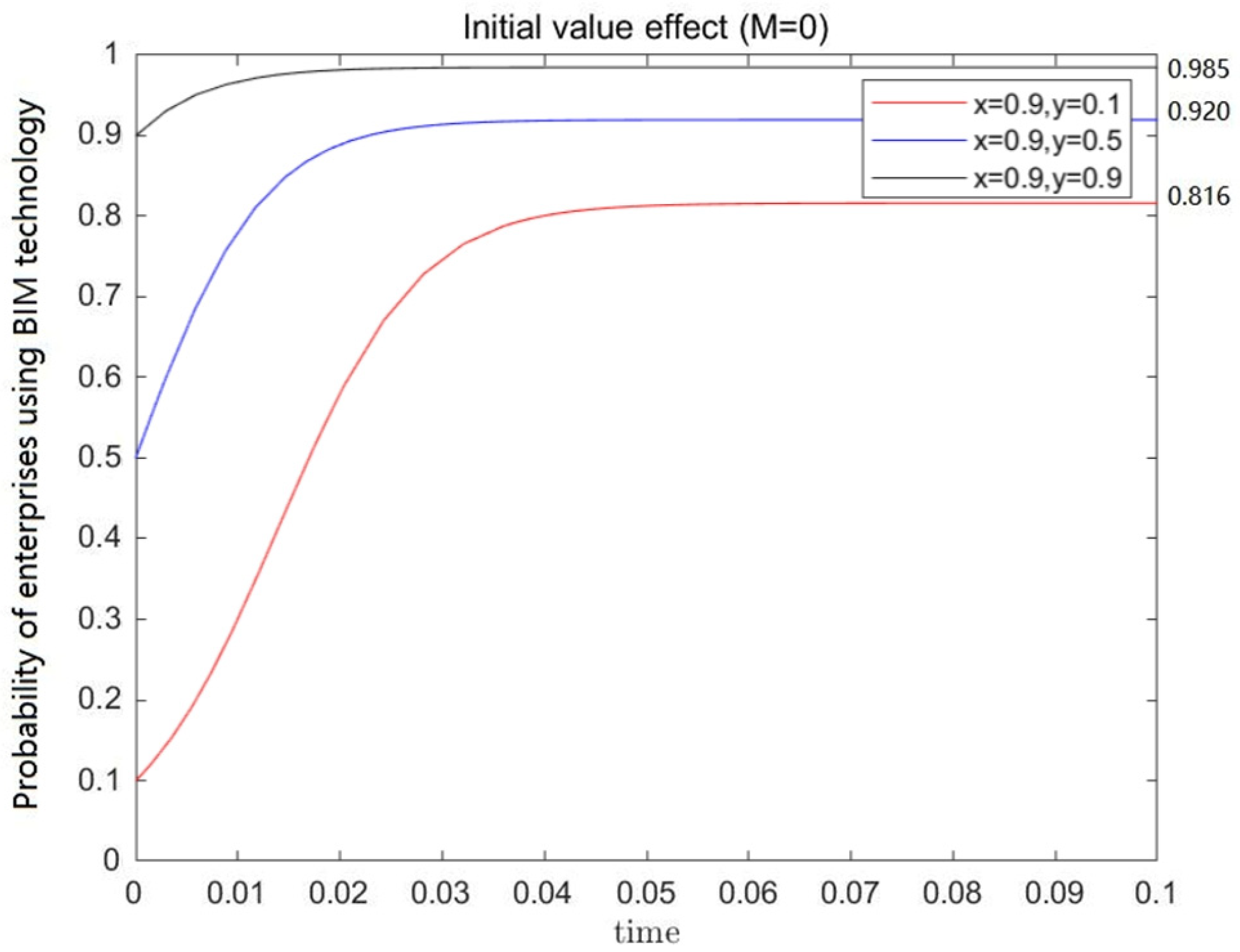 Buildings 13 01162 g006 Buildings 13 01162 g006
