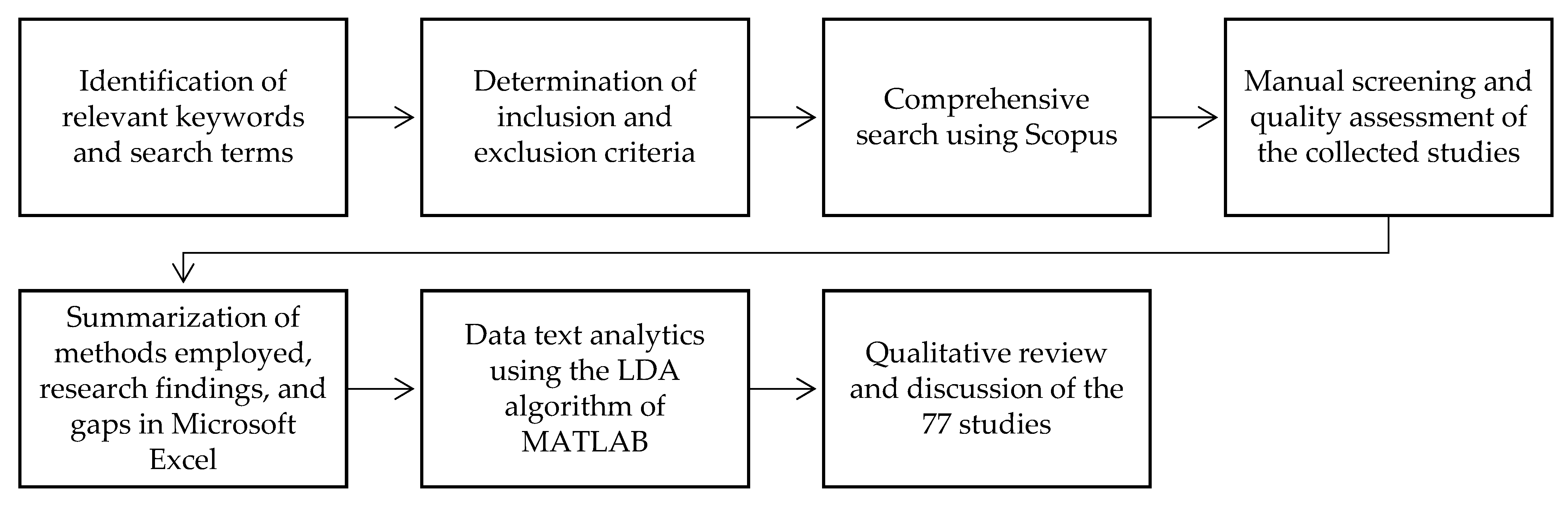Buildings 13 01164 g001
