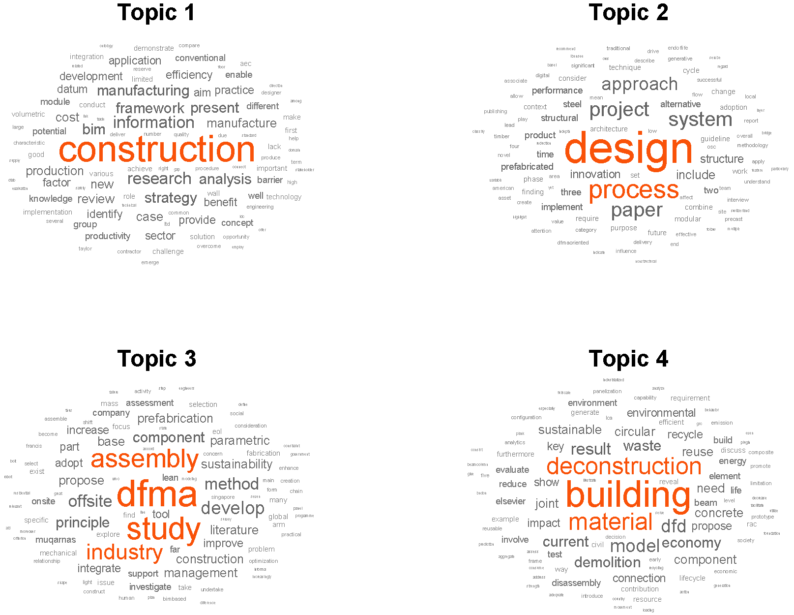 Buildings 13 01164 g004