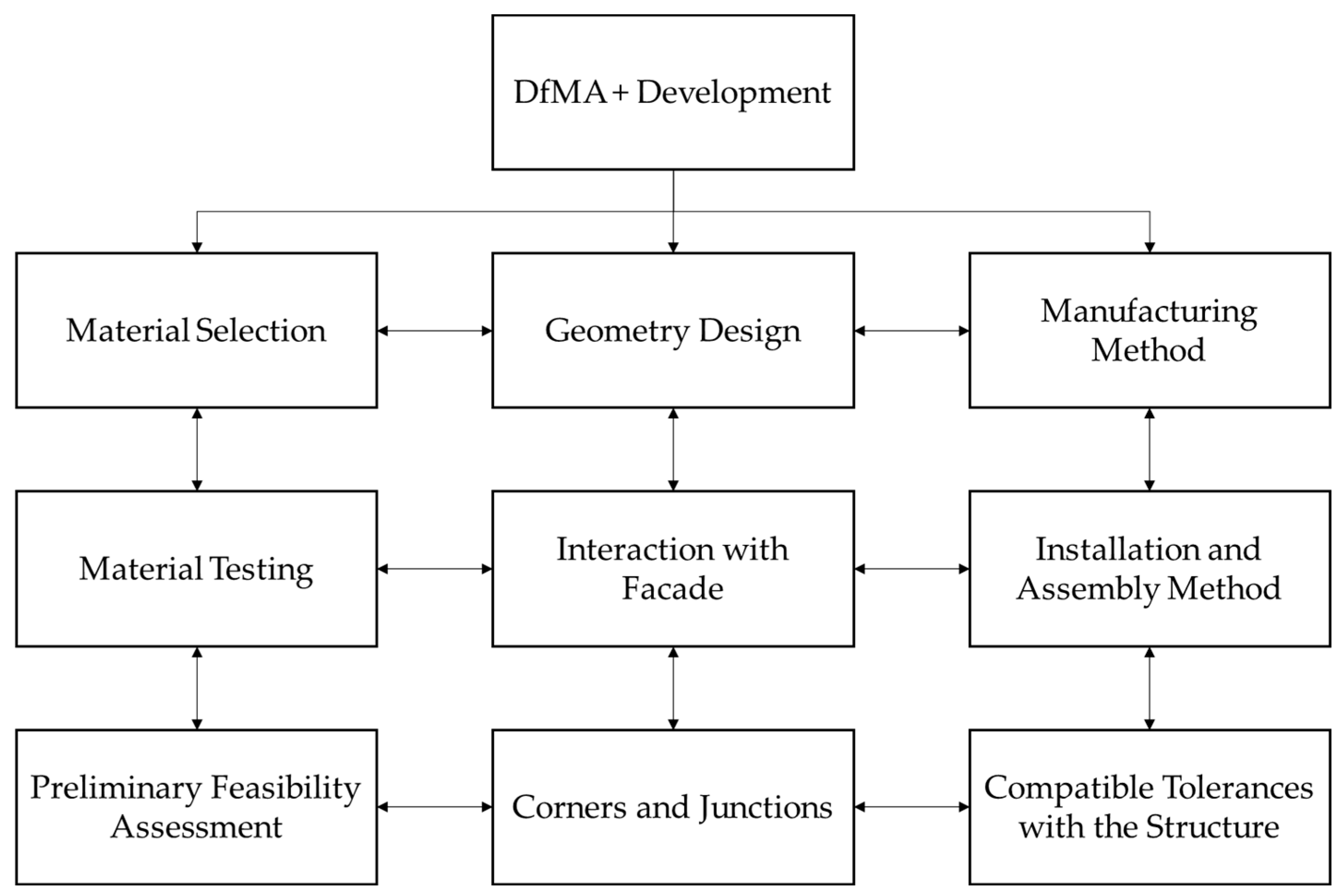 Buildings 13 01164 g007