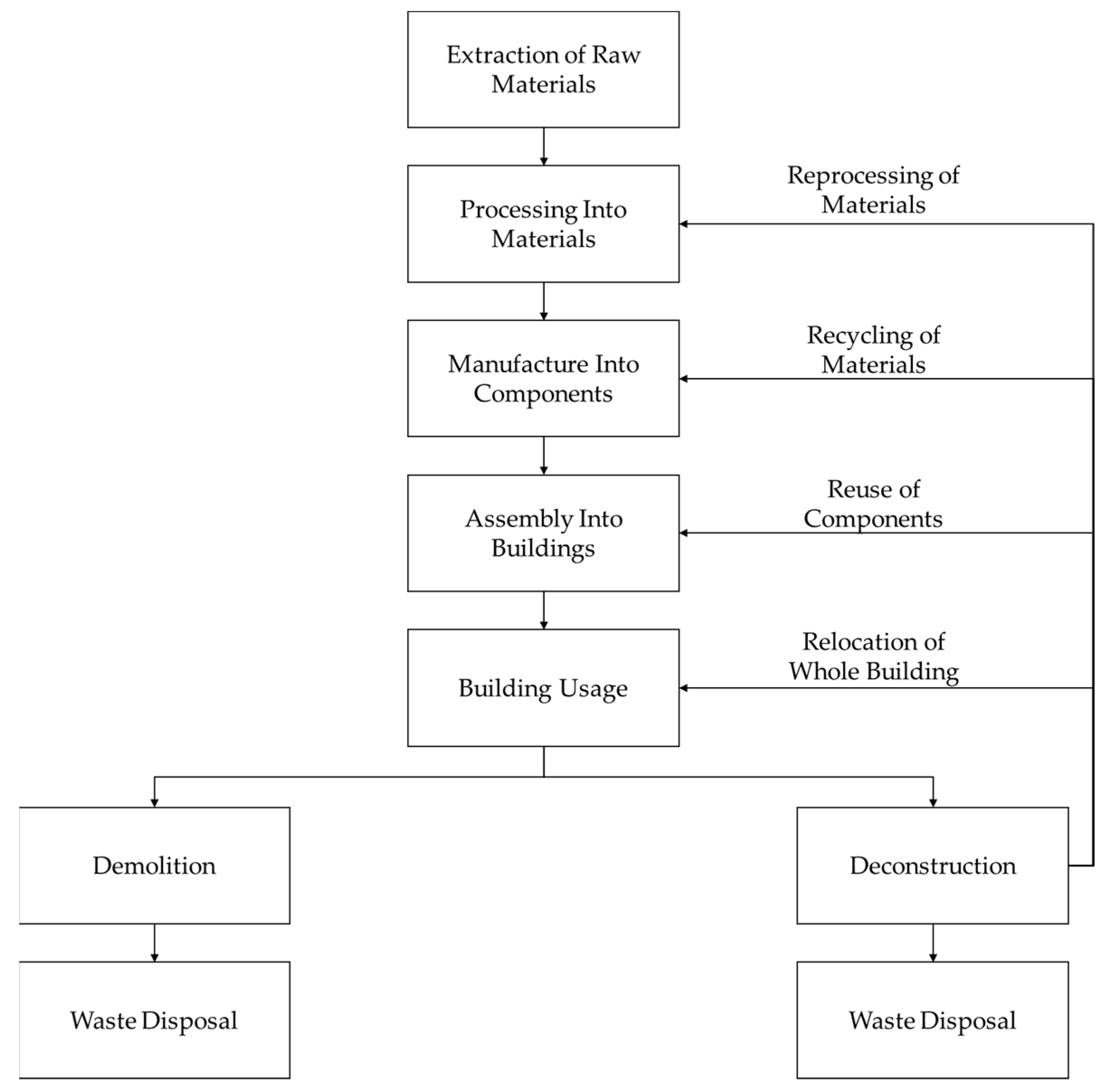 Buildings 13 01164 g008