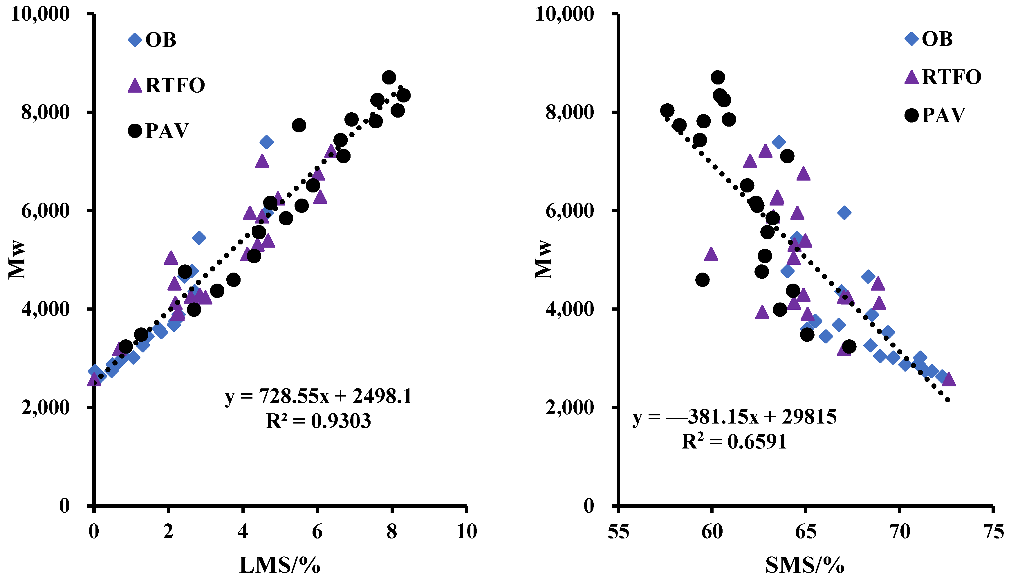 Buildings 13 01165 g005 550