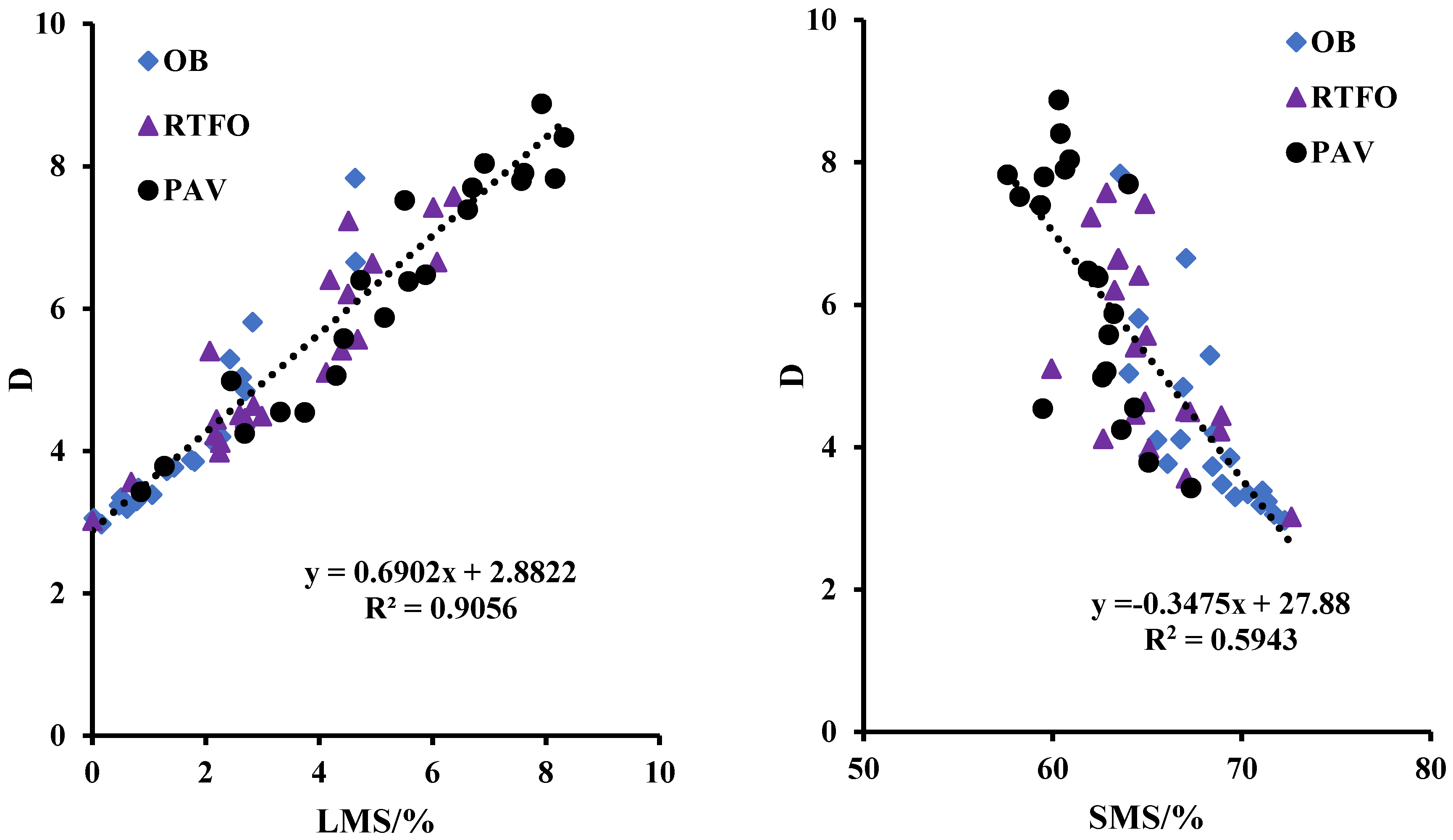 Buildings 13 01165 g006 550