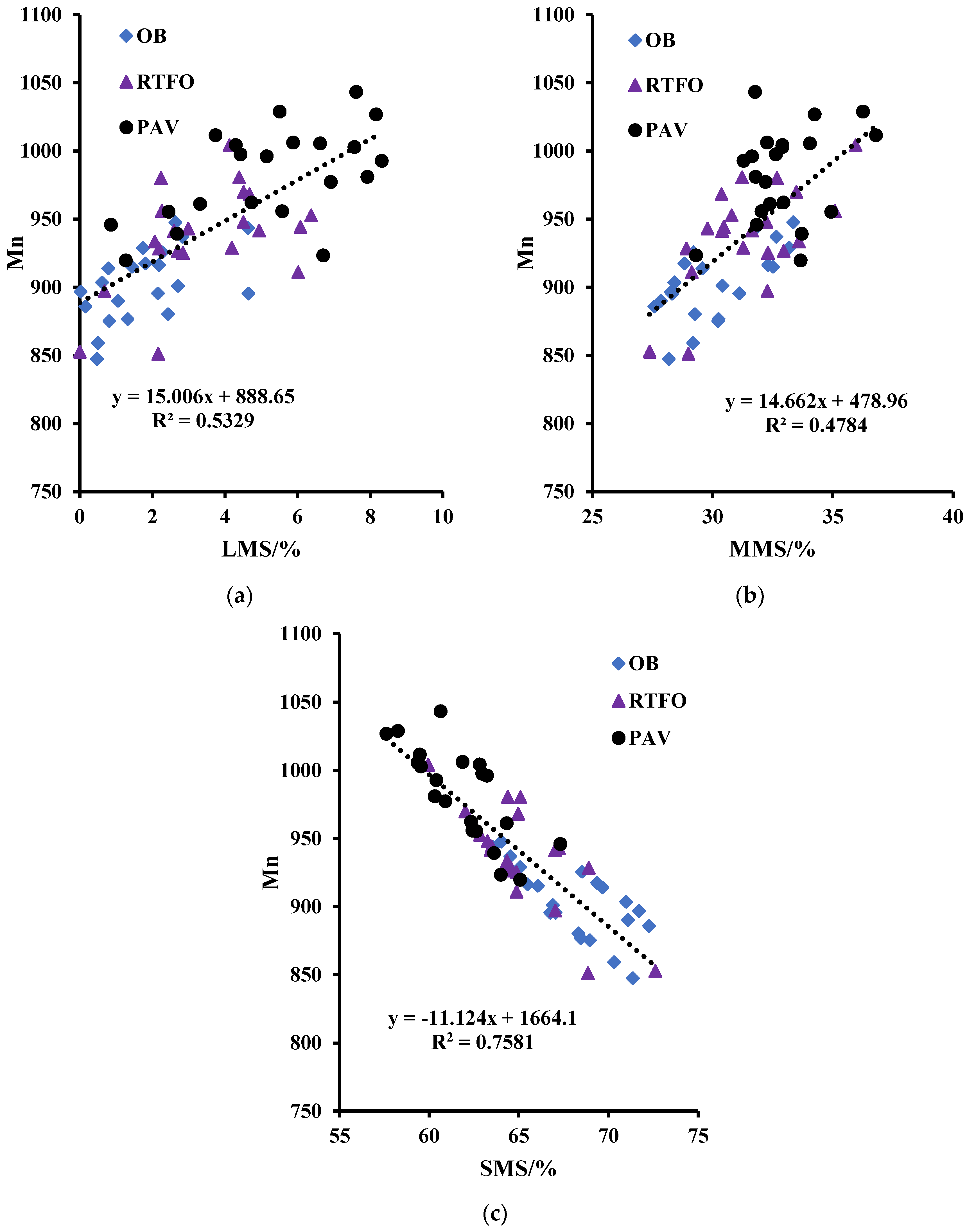 Buildings 13 01165 g007 550