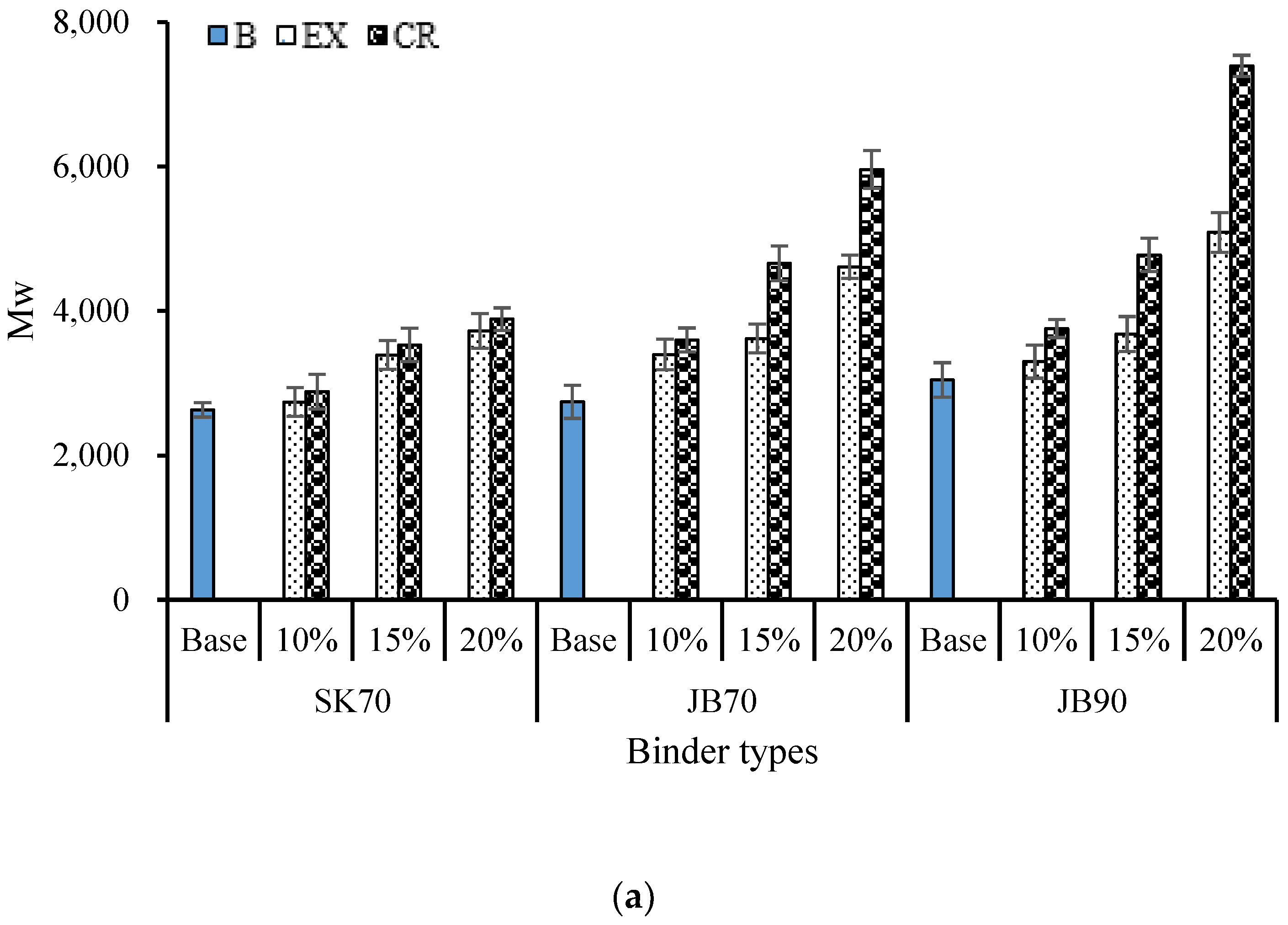 Buildings 13 01165 g010a 550