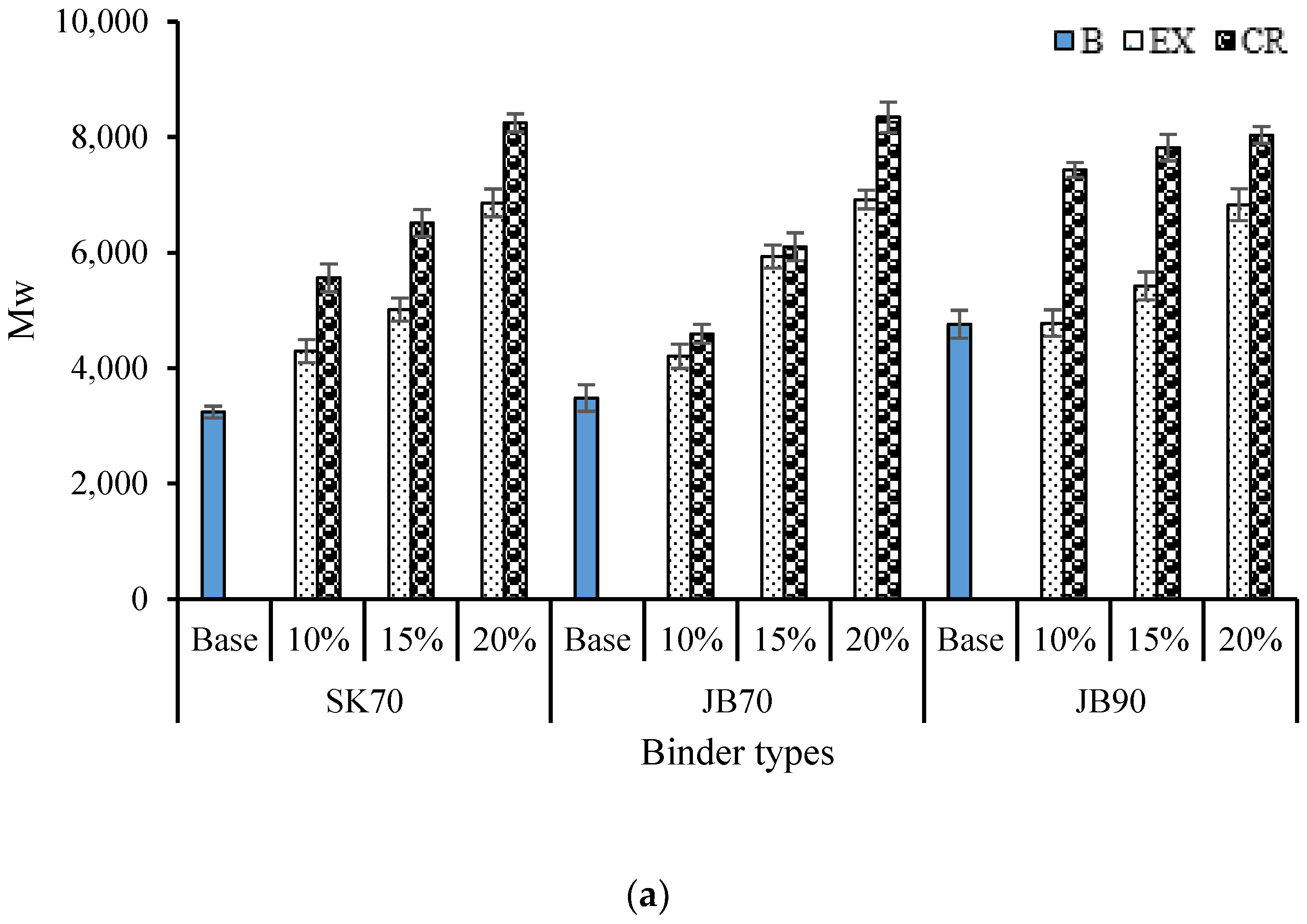 Buildings 13 01165 g011a 550