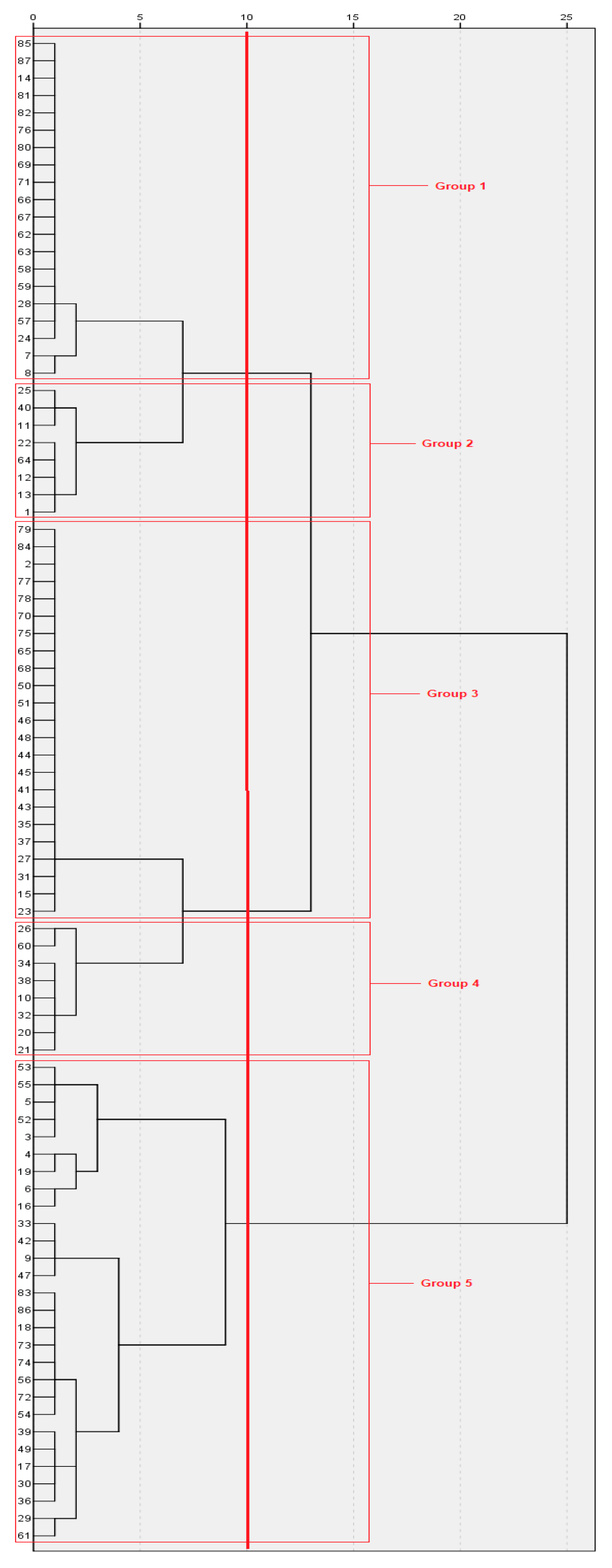 Buildings 13 01168 g002
