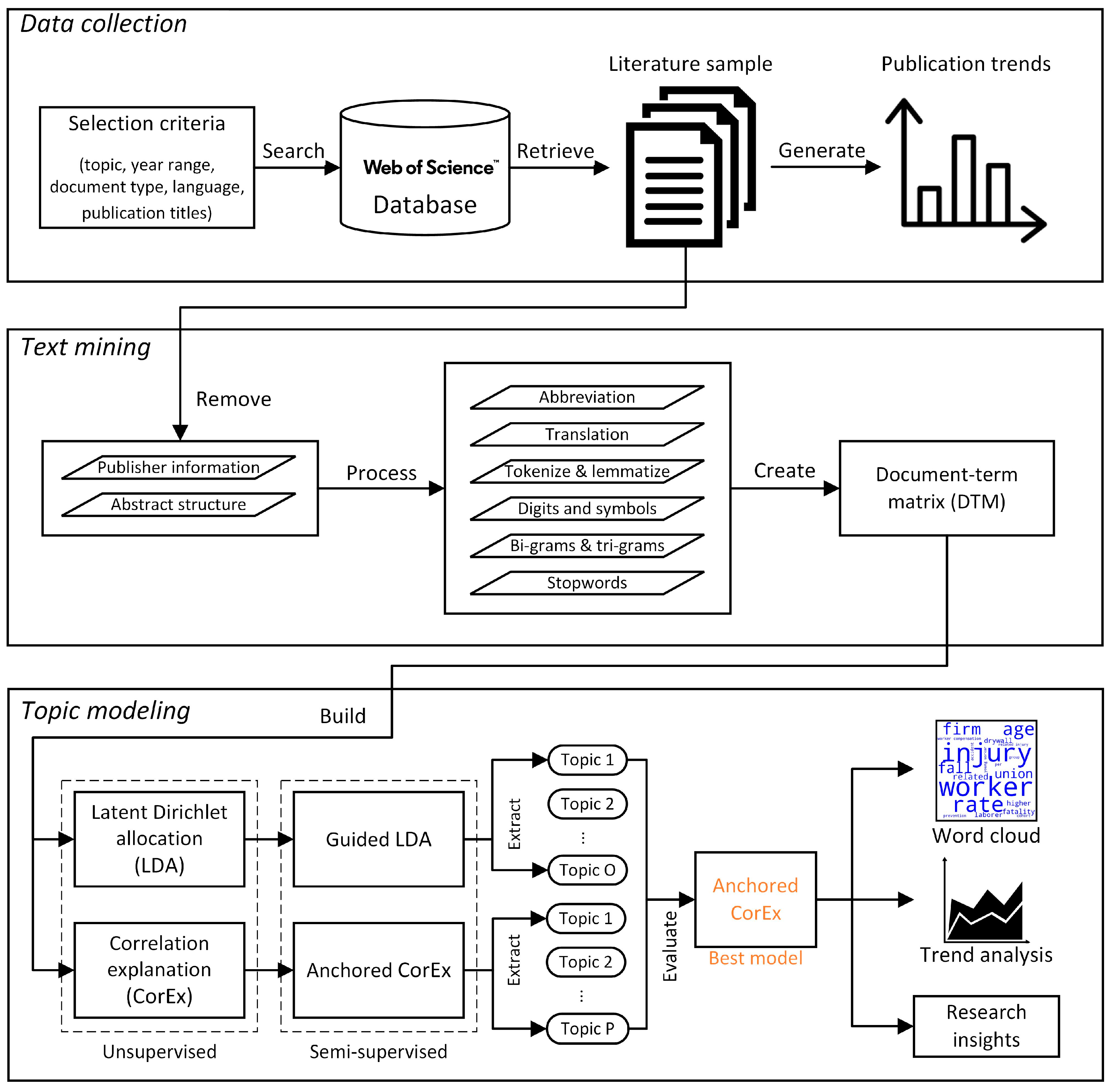 Buildings 13 01169 g001 Buildings 13 01169 g001