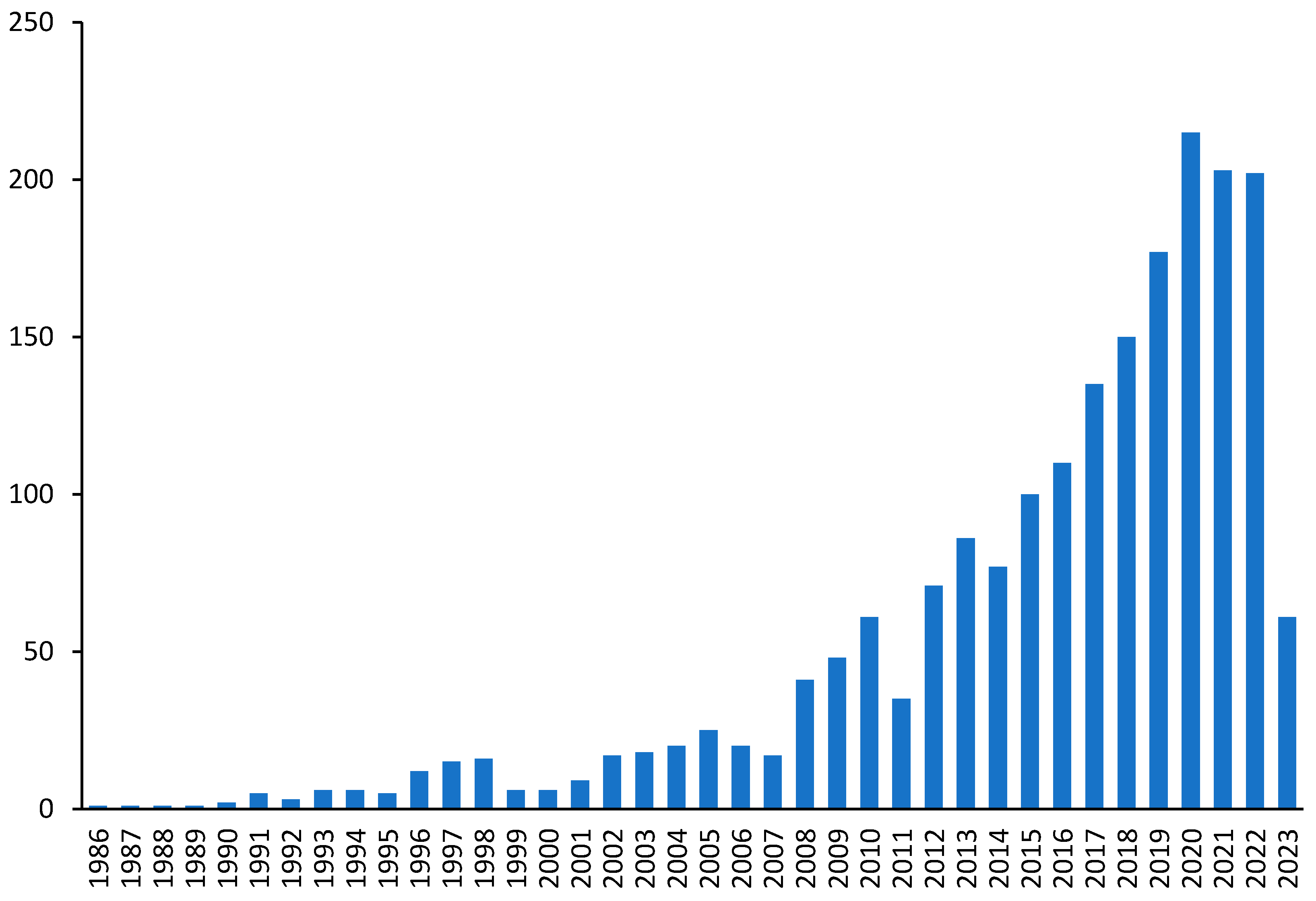 Buildings 13 01169 g003 Buildings 13 01169 g003