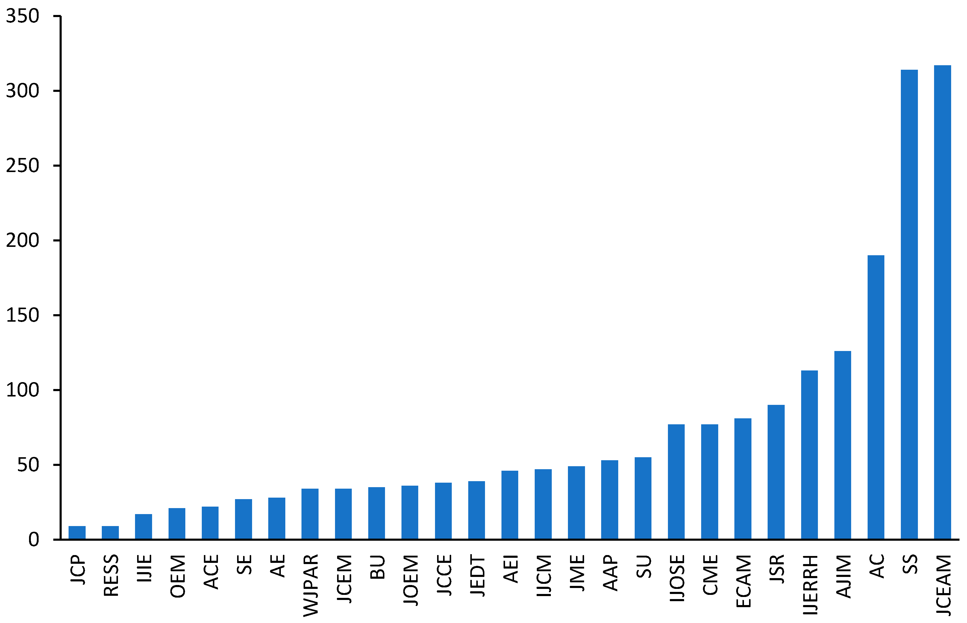 Buildings 13 01169 g004 Buildings 13 01169 g004