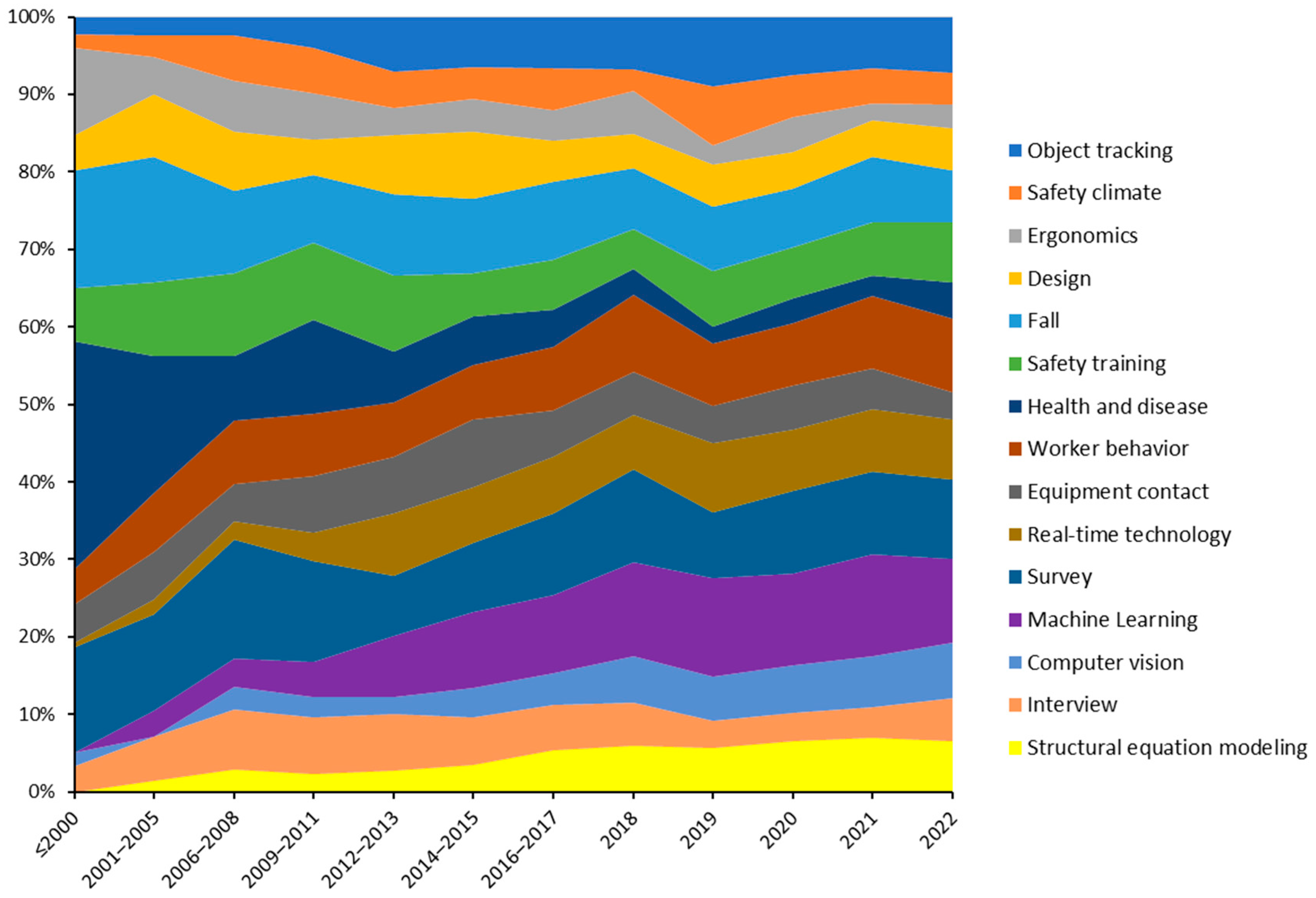 Buildings 13 01169 g005 Buildings 13 01169 g005