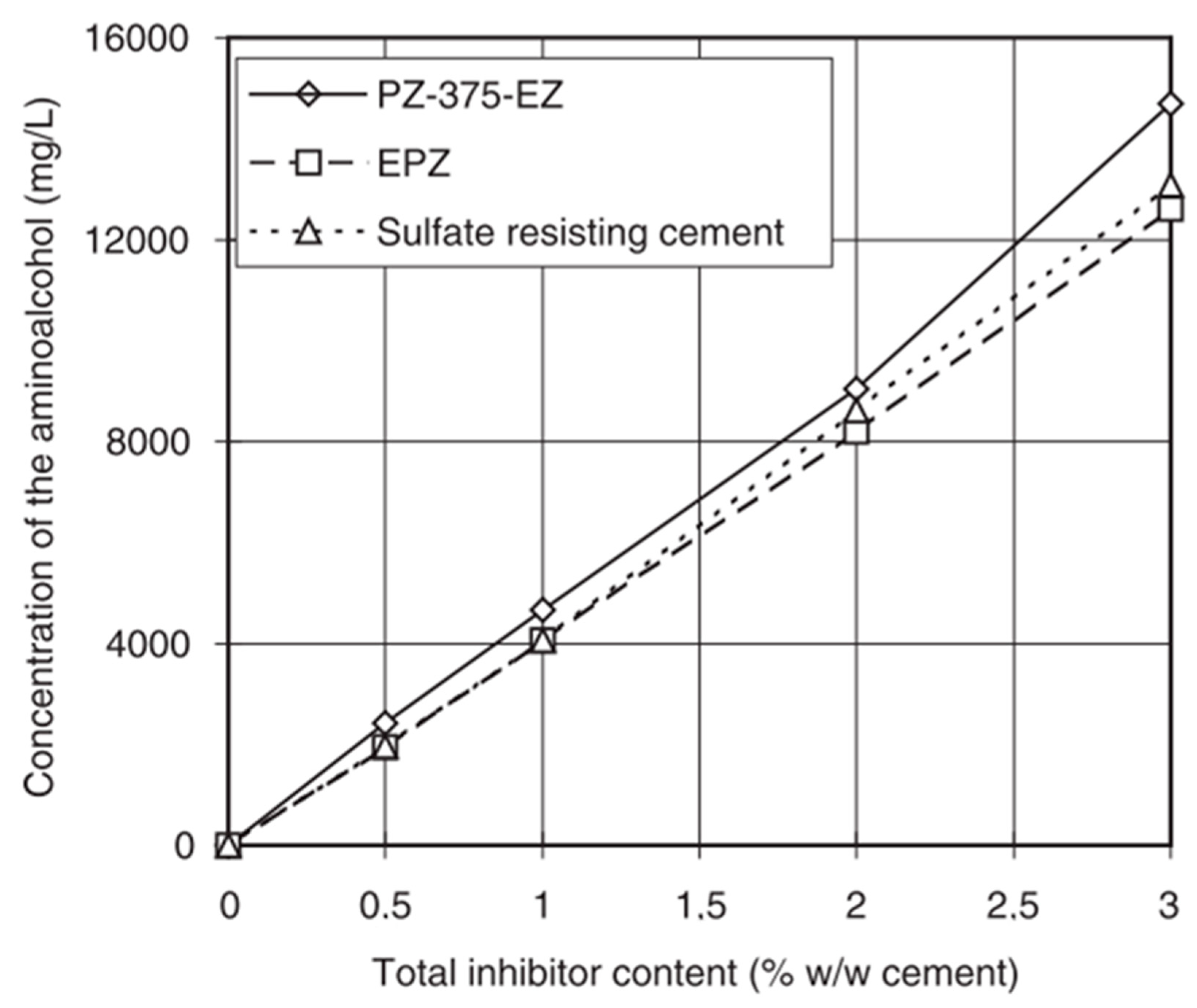 Buildings 13 01170 g003