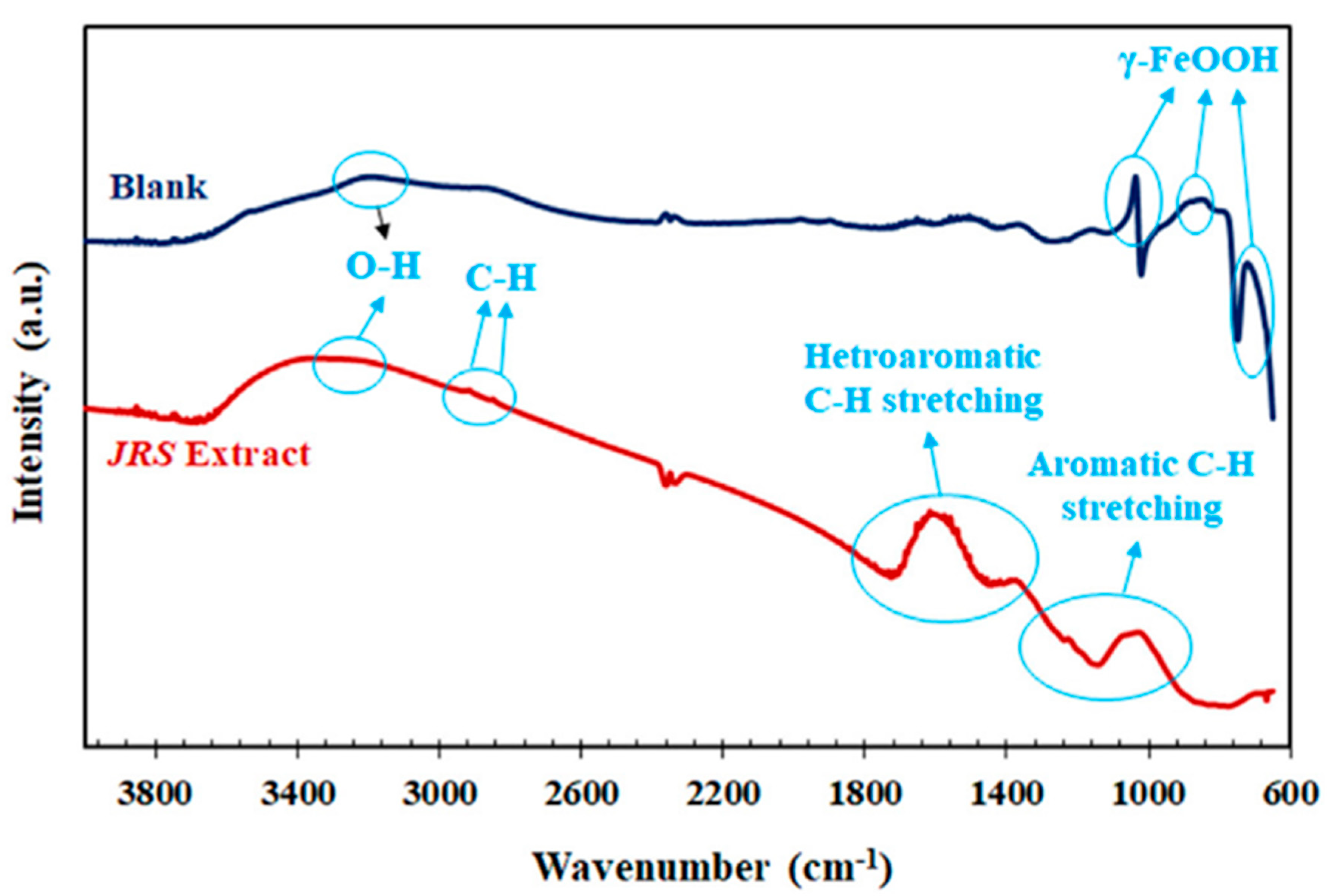 Buildings 13 01170 g006