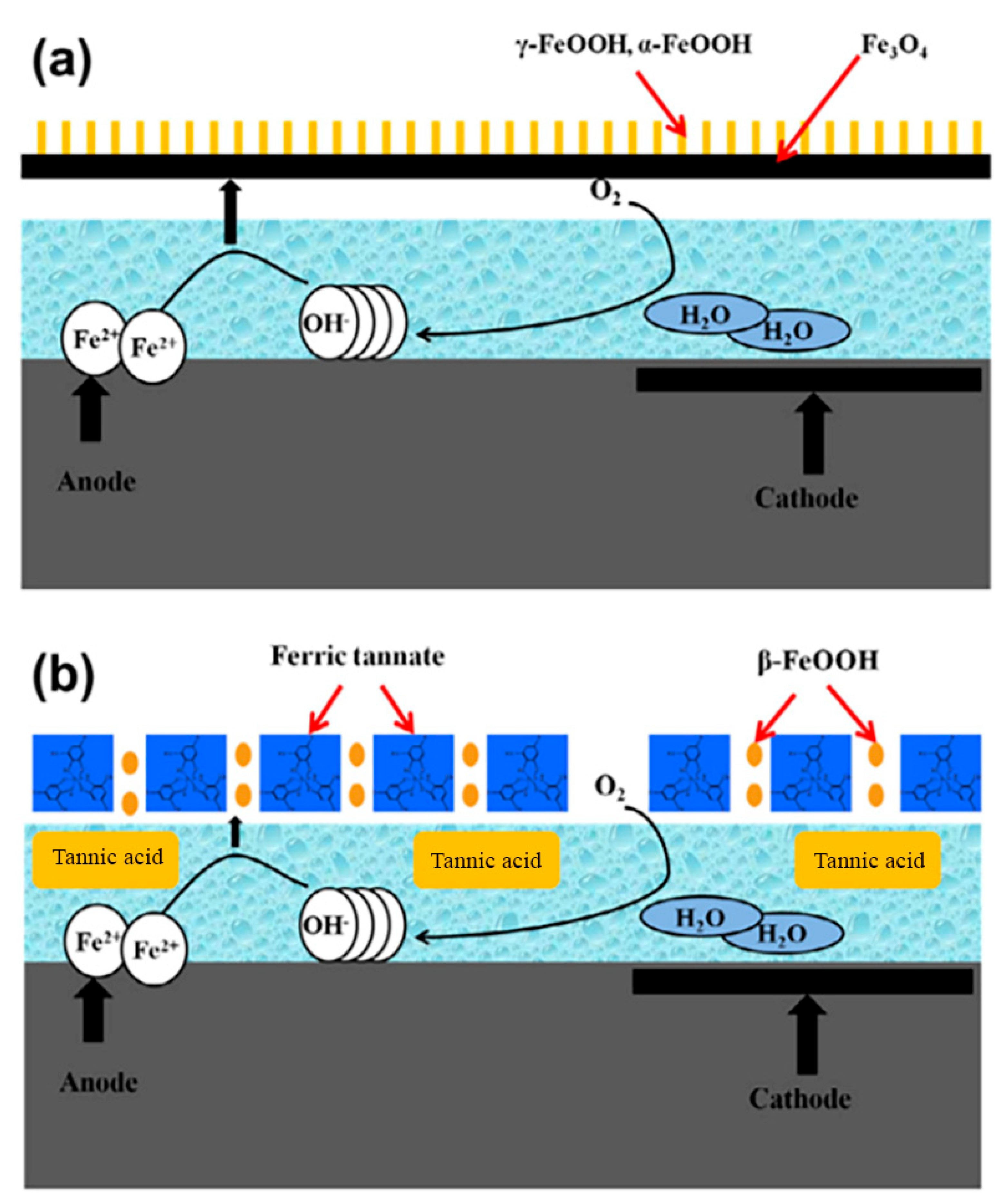 Buildings 13 01170 g007