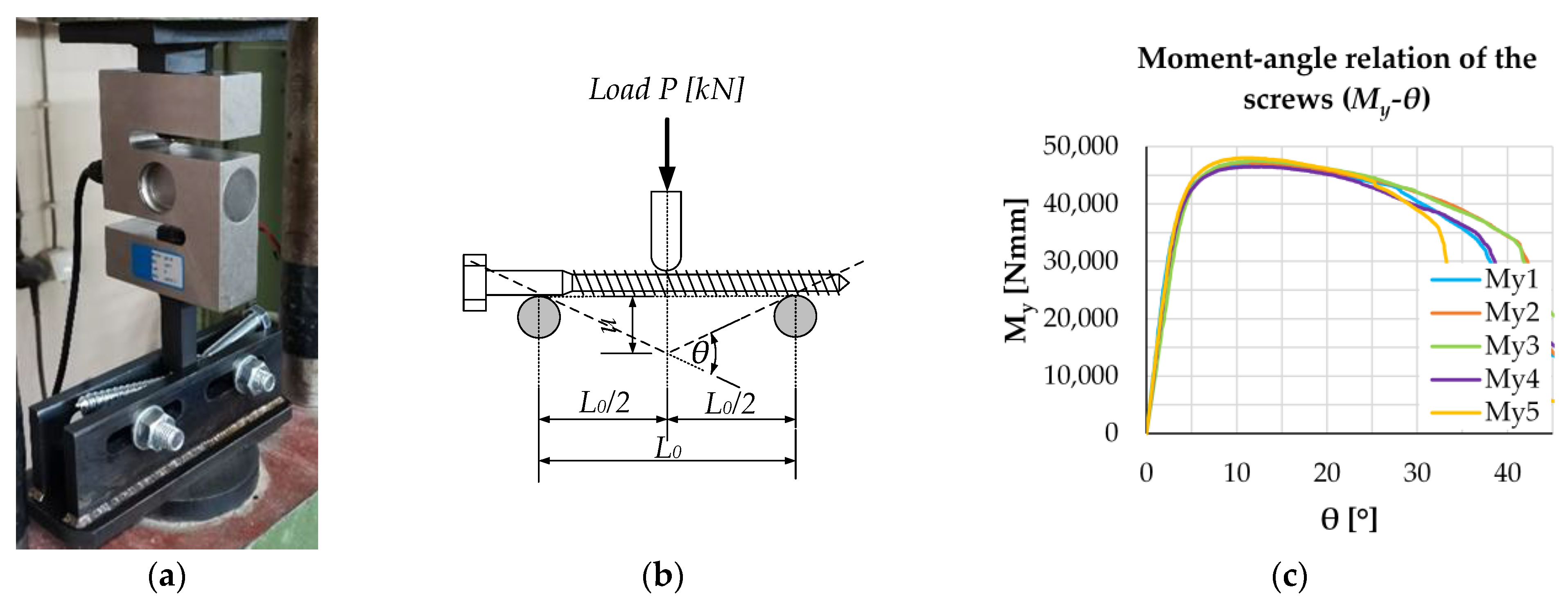 Buildings 13 01171 g007
