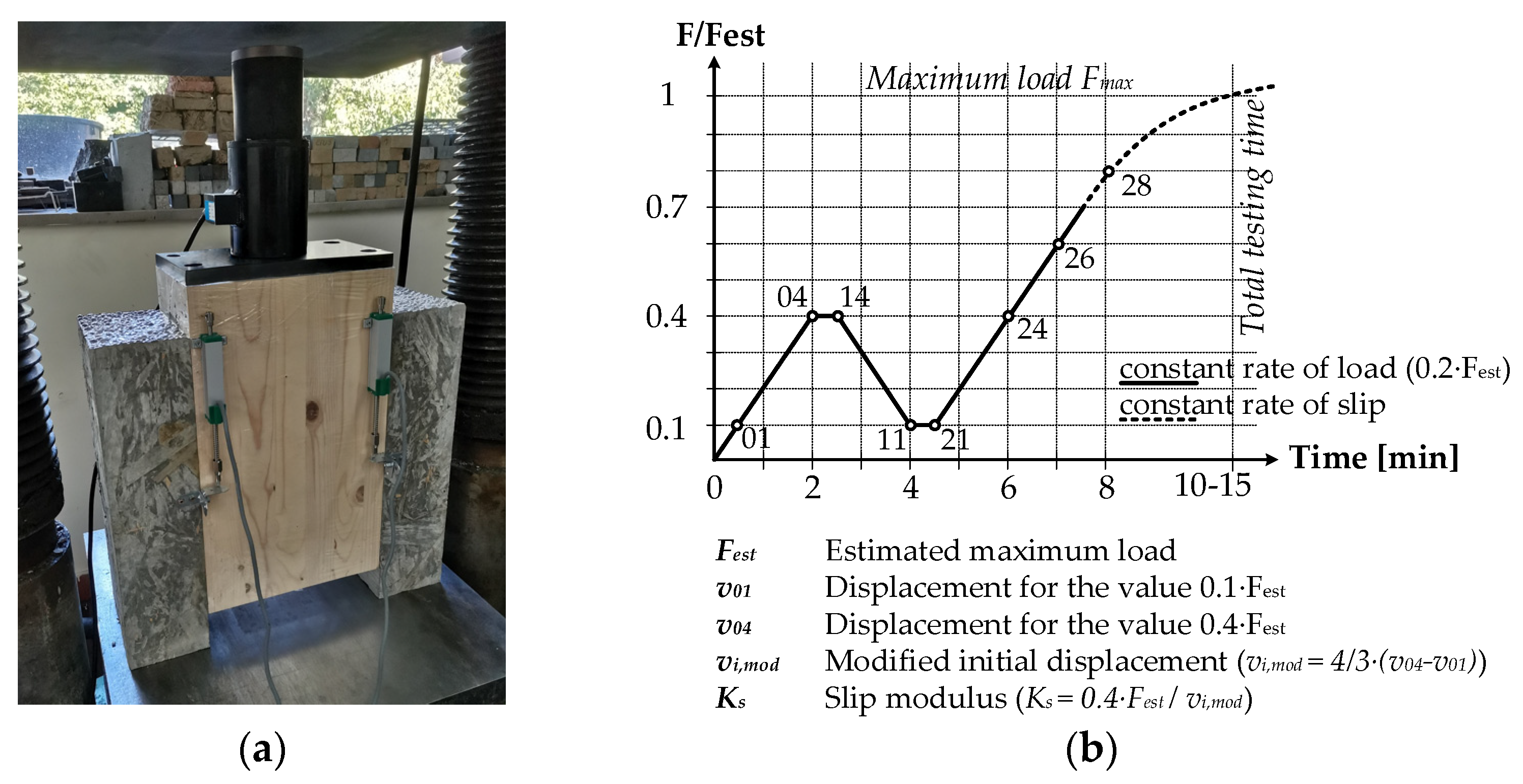 Buildings 13 01171 g009