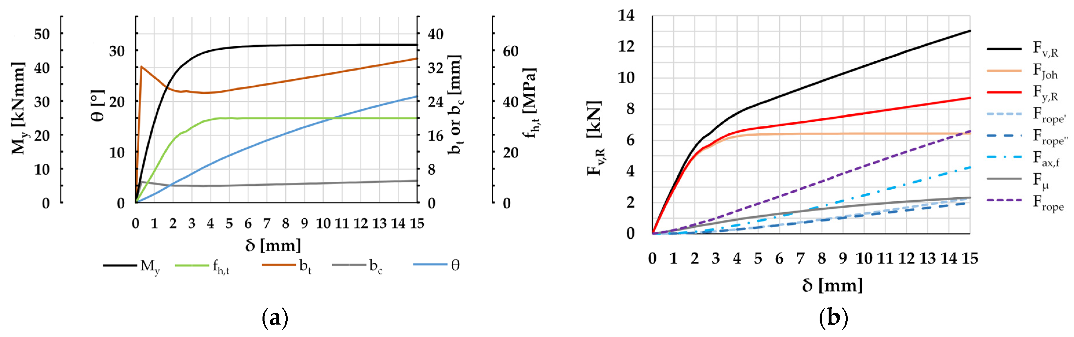 Buildings 13 01171 g013