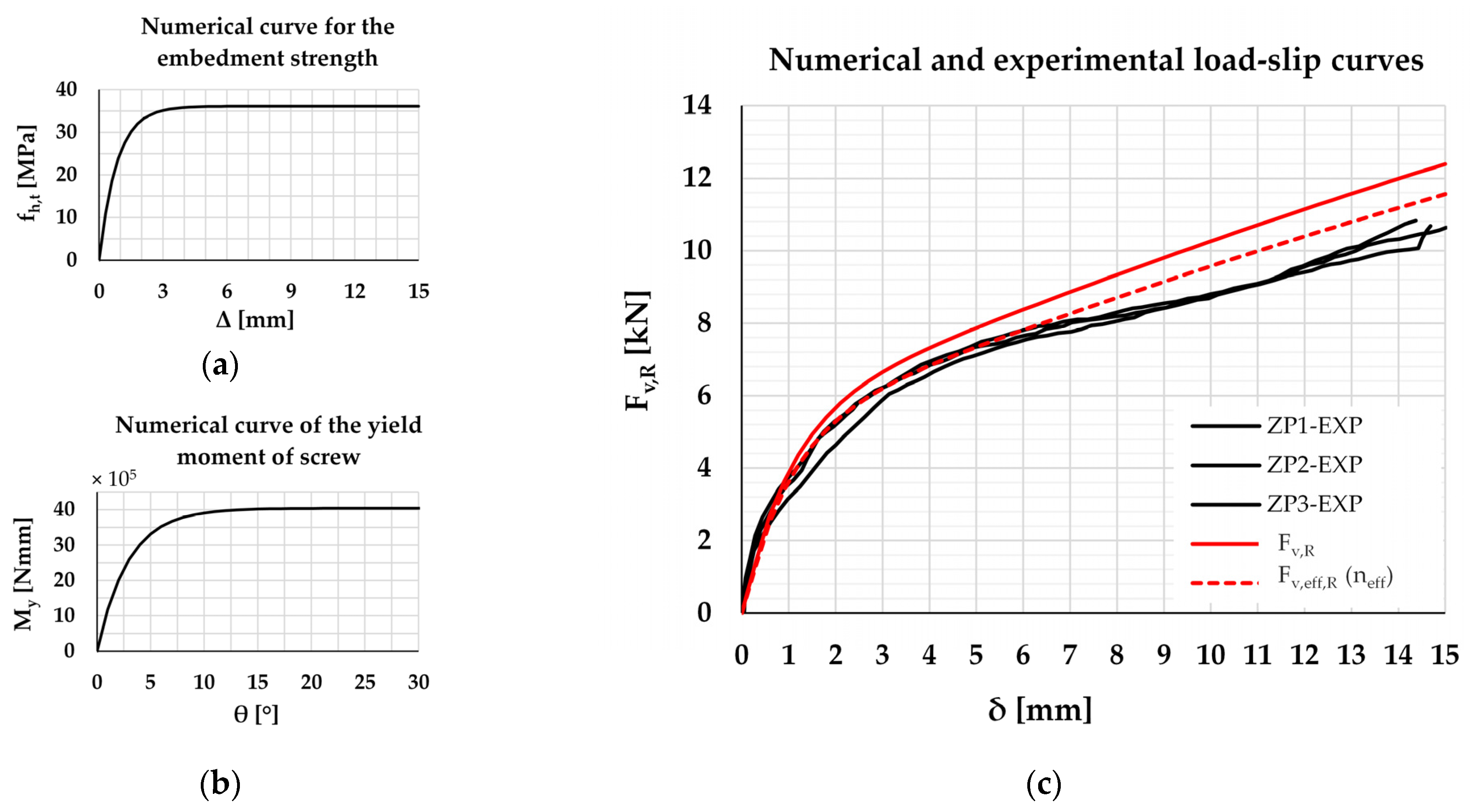 Buildings 13 01171 g014