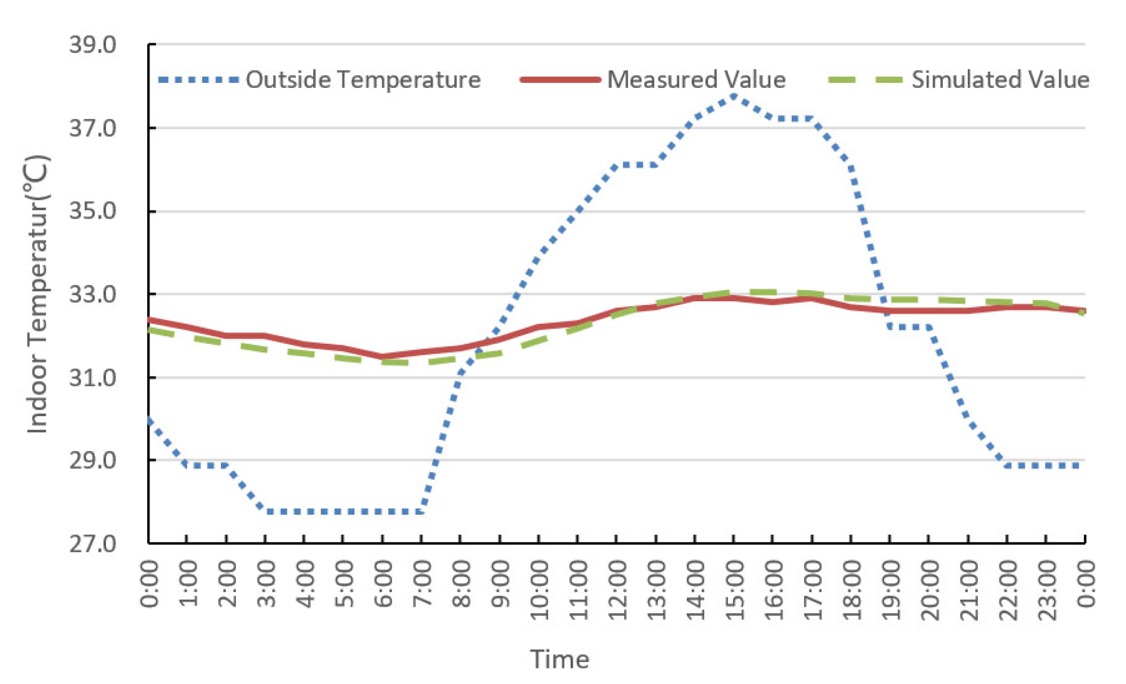 Buildings 13 01172 g004
