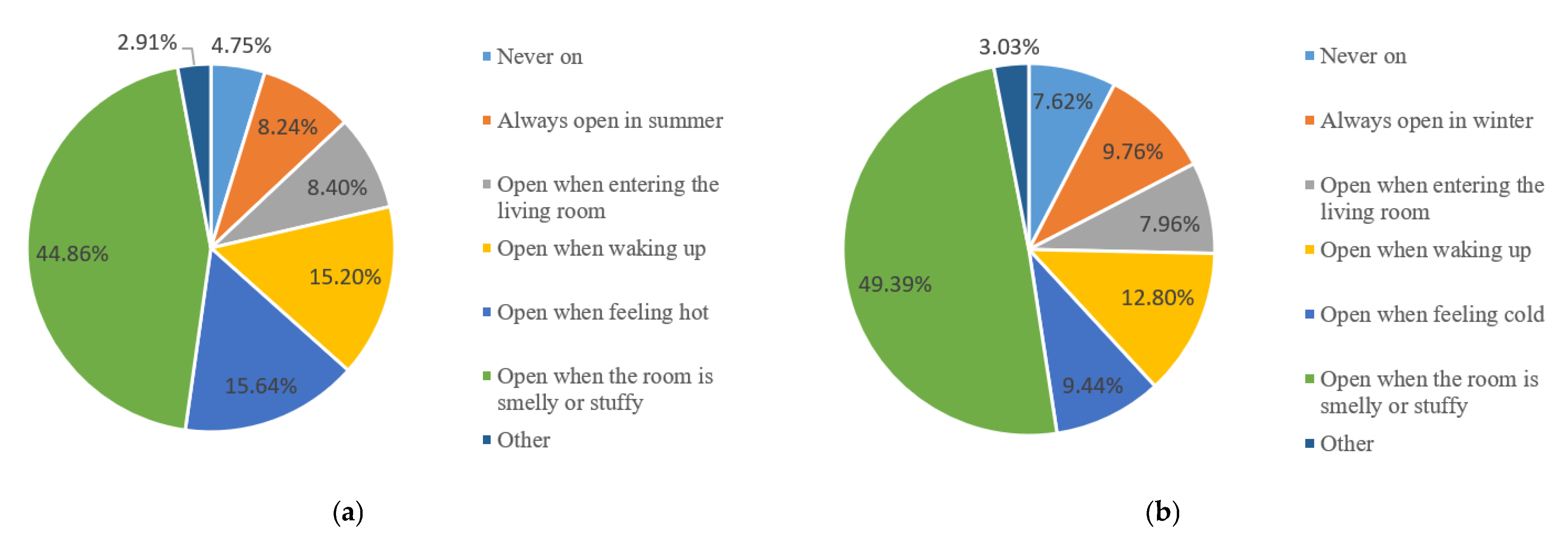 Buildings 13 01172 g005