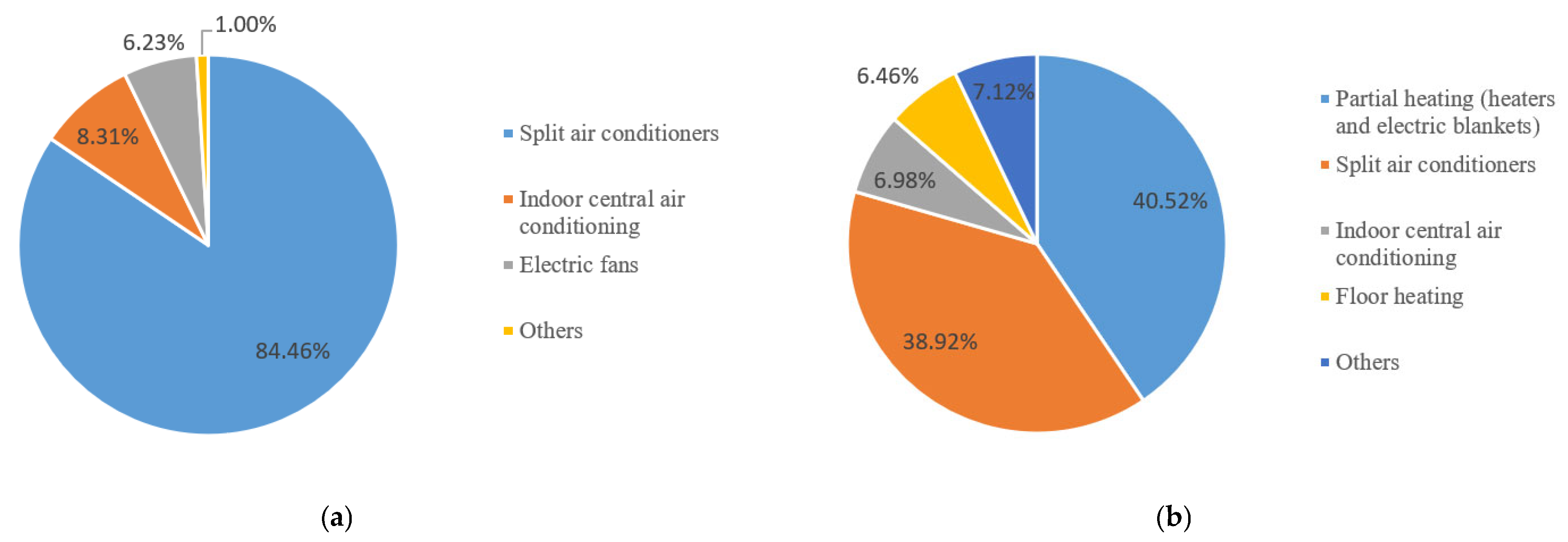 Buildings 13 01172 g007